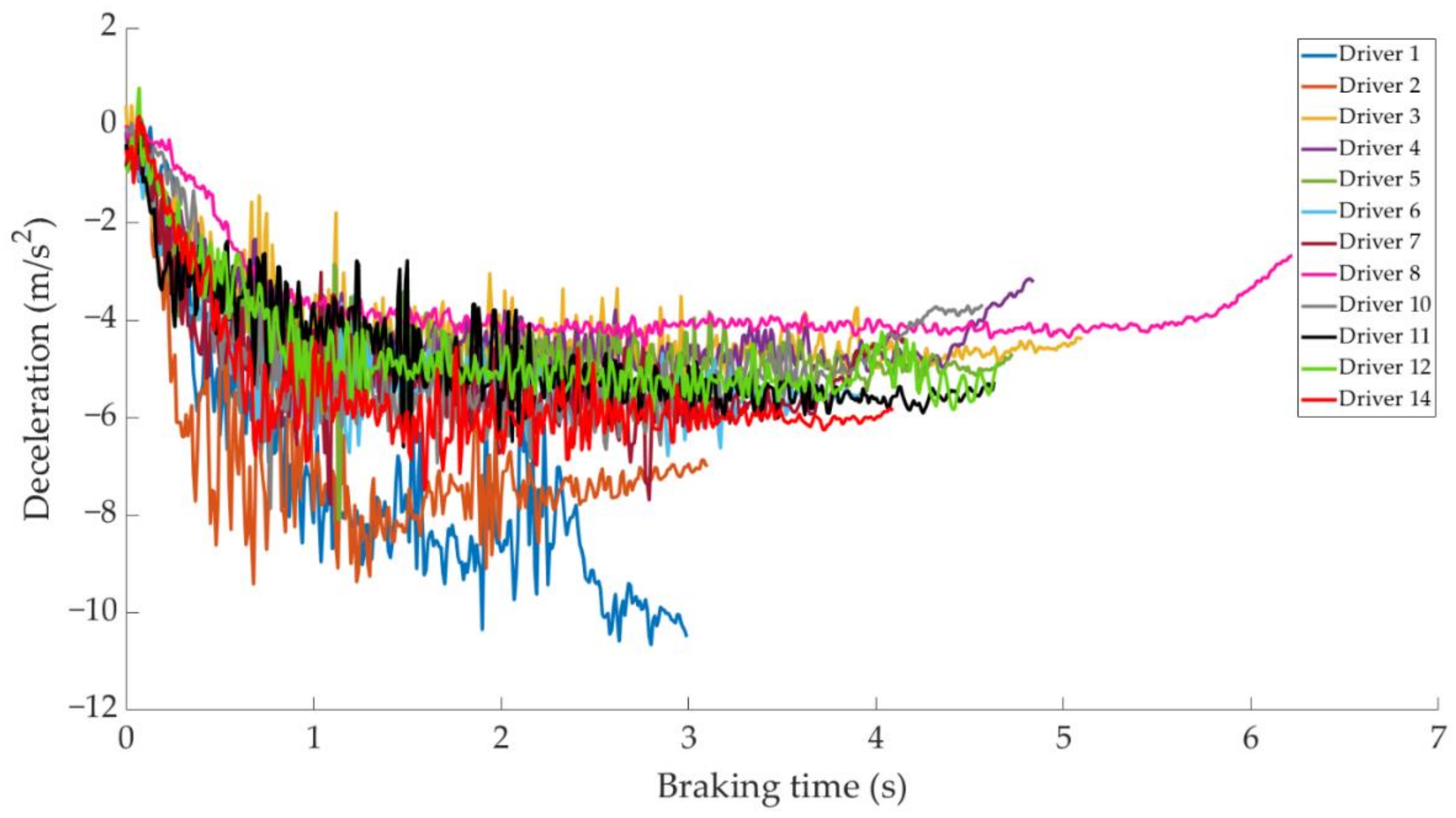 Sensors 21 01427 g016
