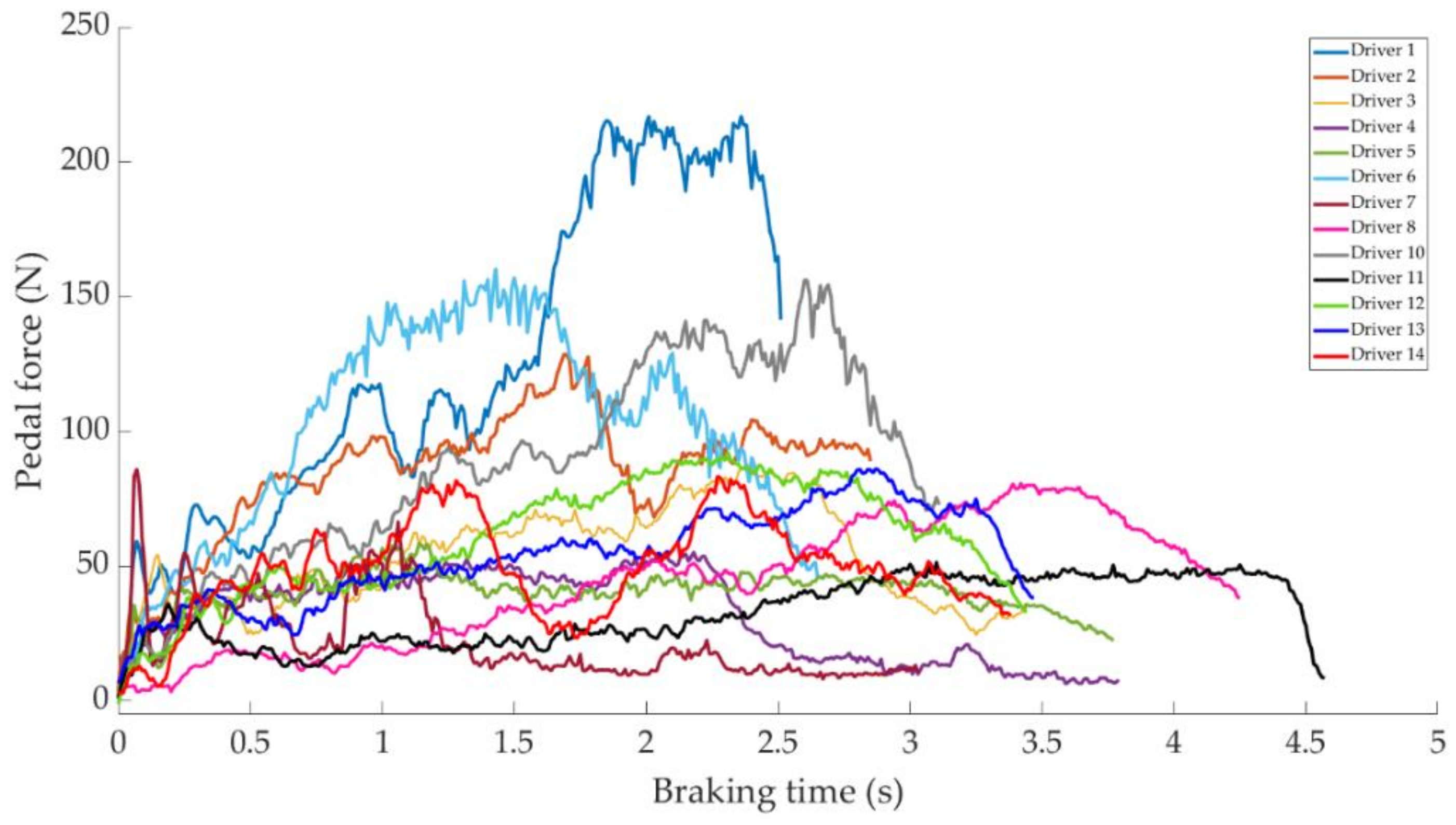 Sensors 21 01427 g017