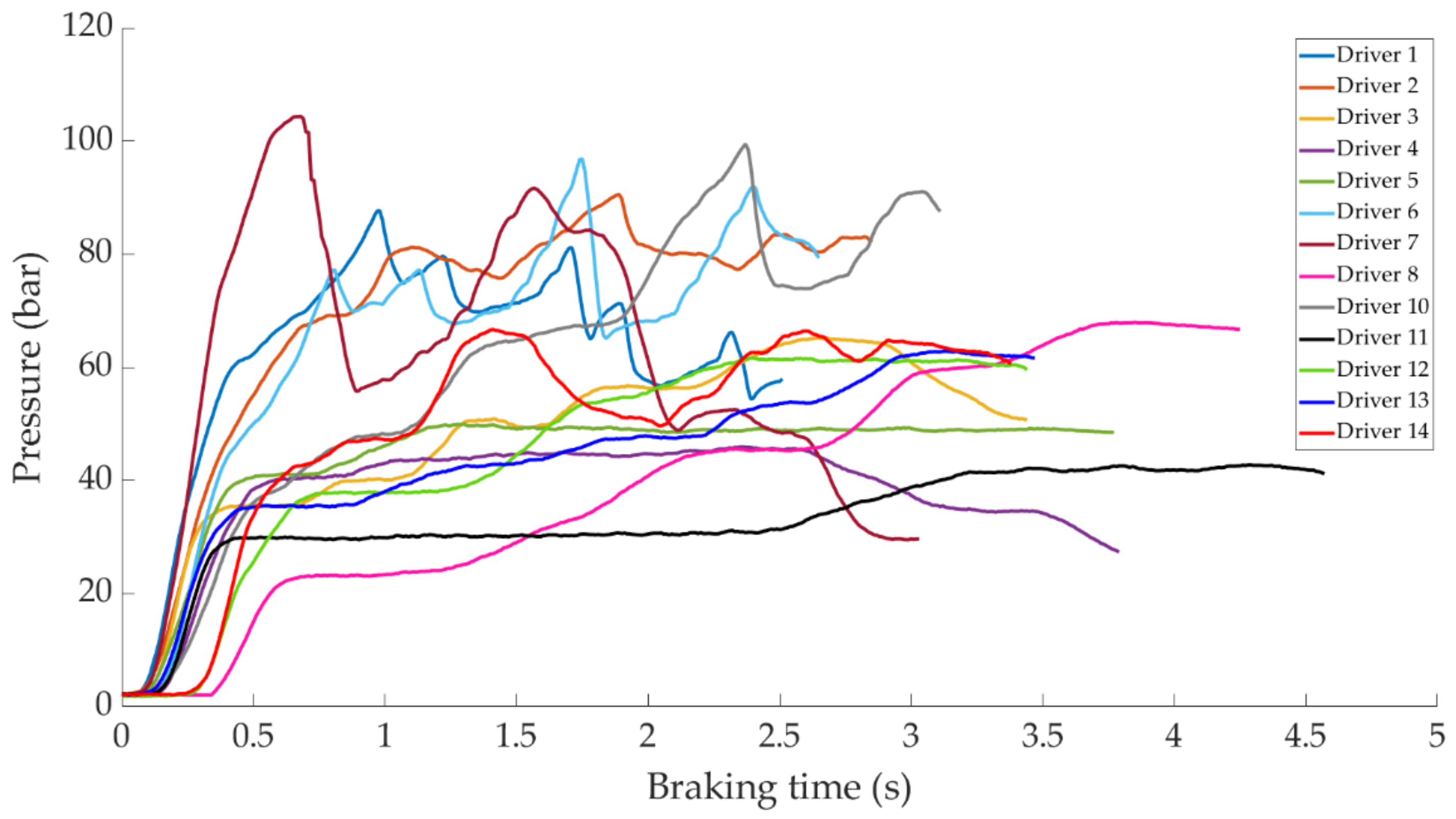 Sensors 21 01427 g018