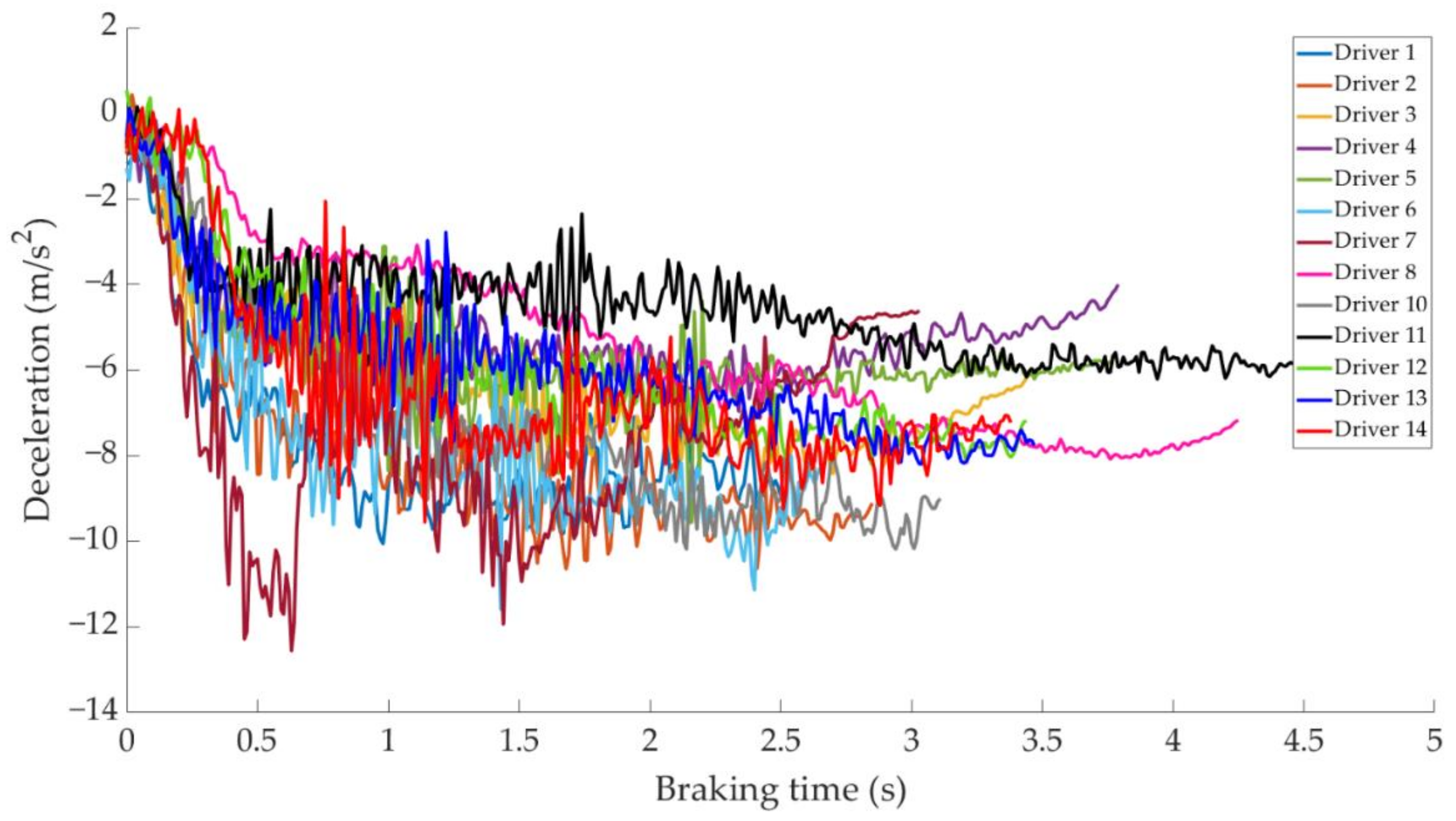 Sensors 21 01427 g019