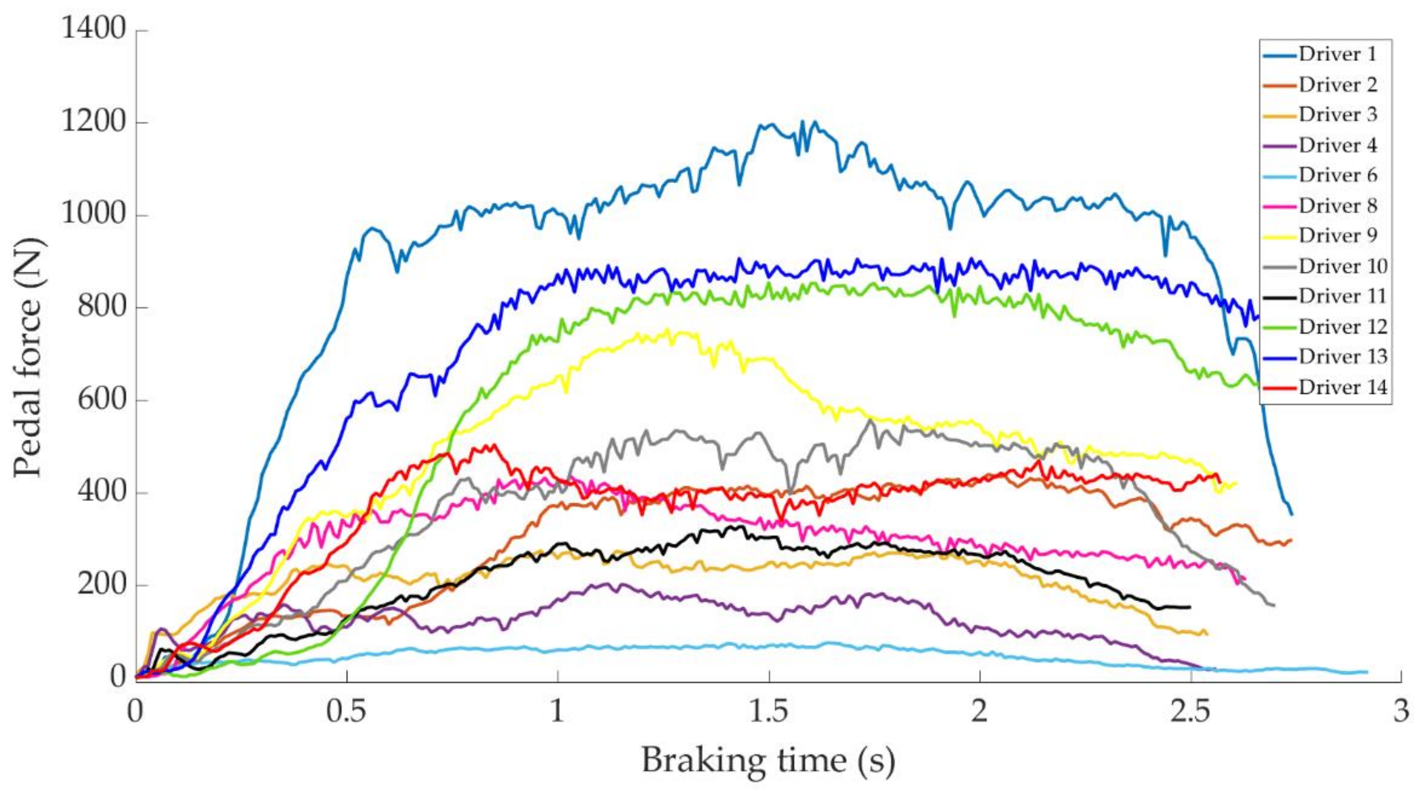 Sensors 21 01427 g020