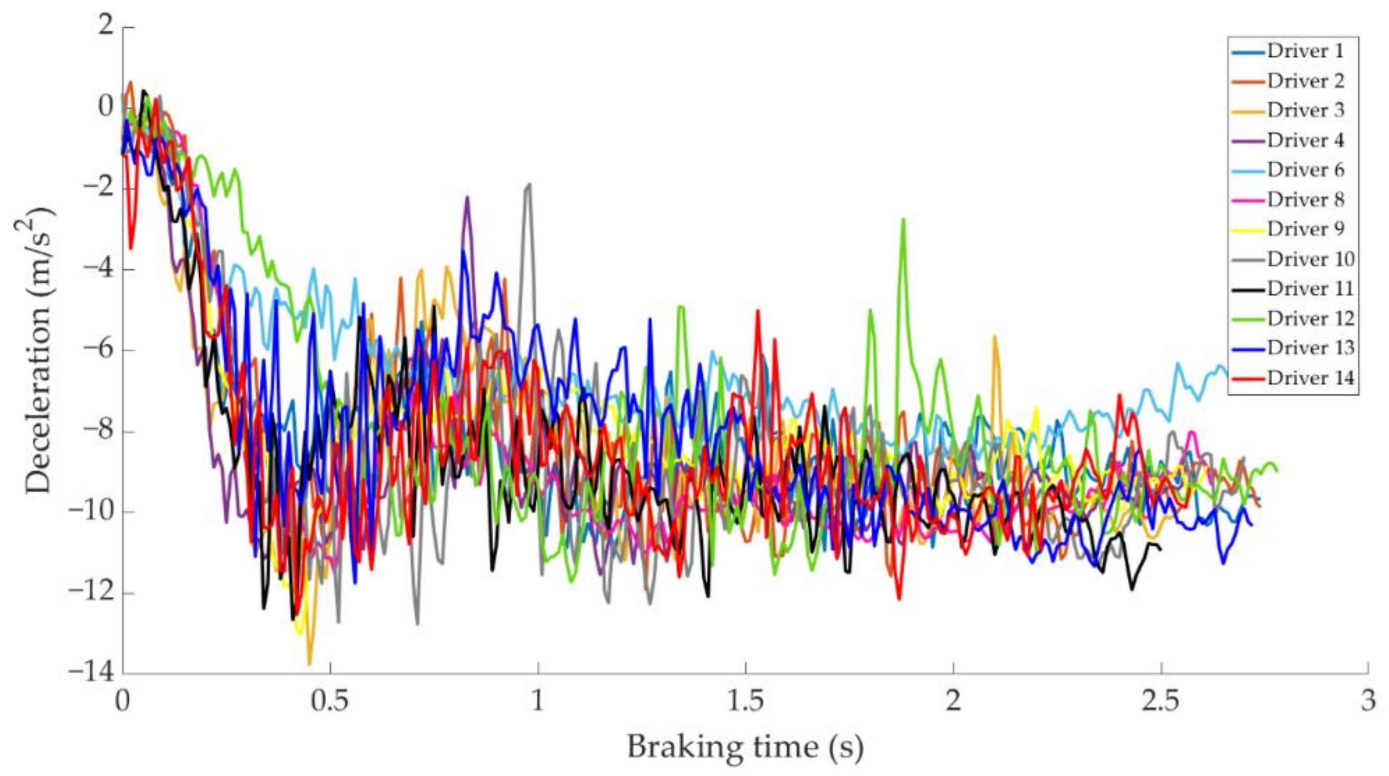 Sensors 21 01427 g022