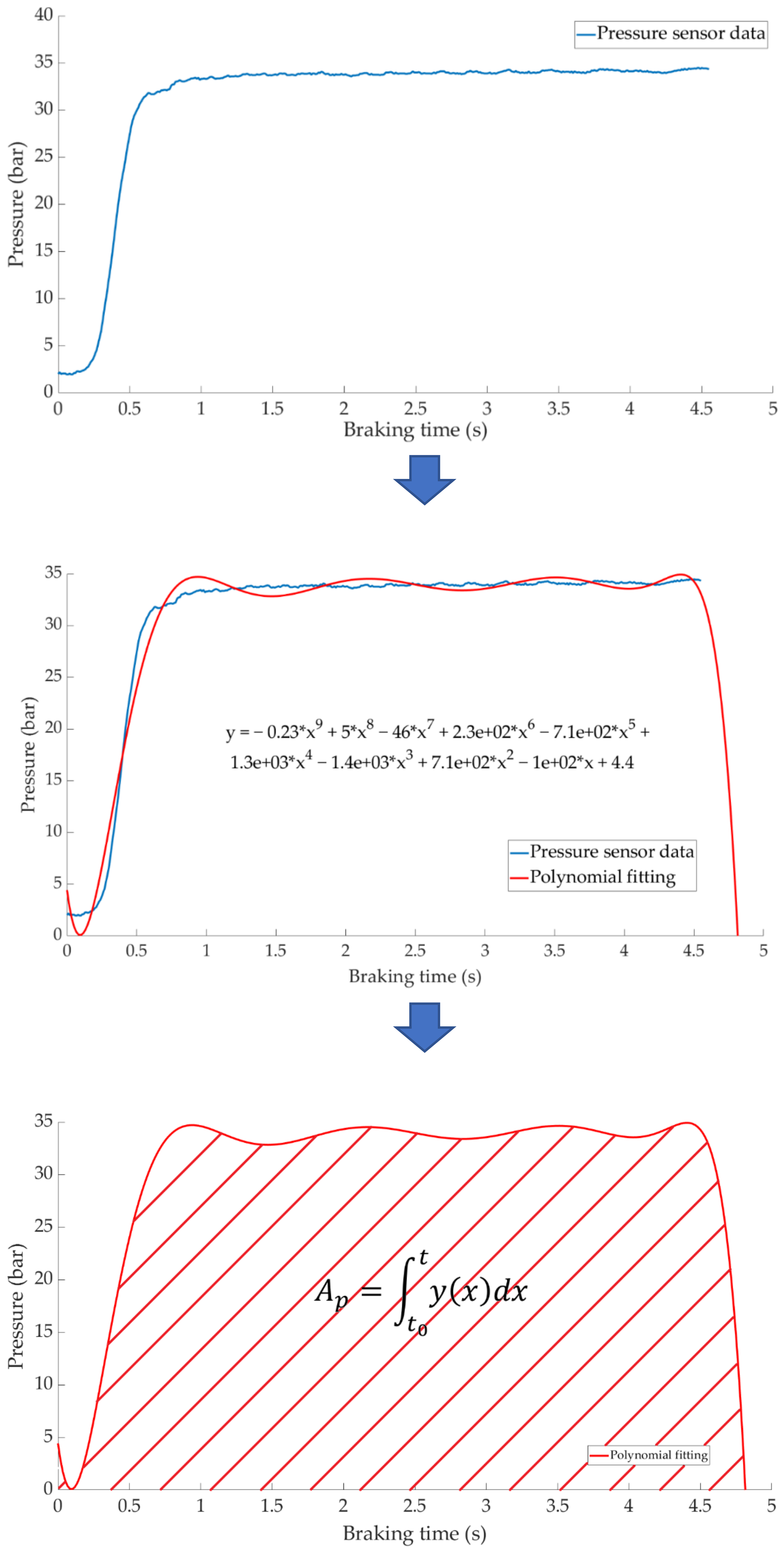 Sensors 21 01427 g025