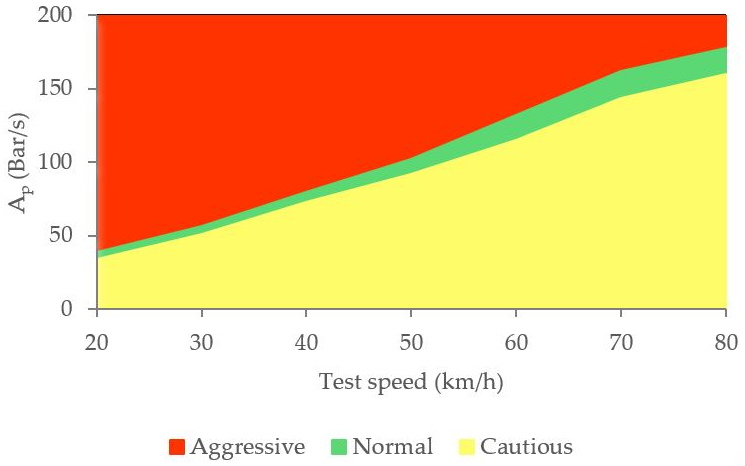 Sensors 21 01427 g027
