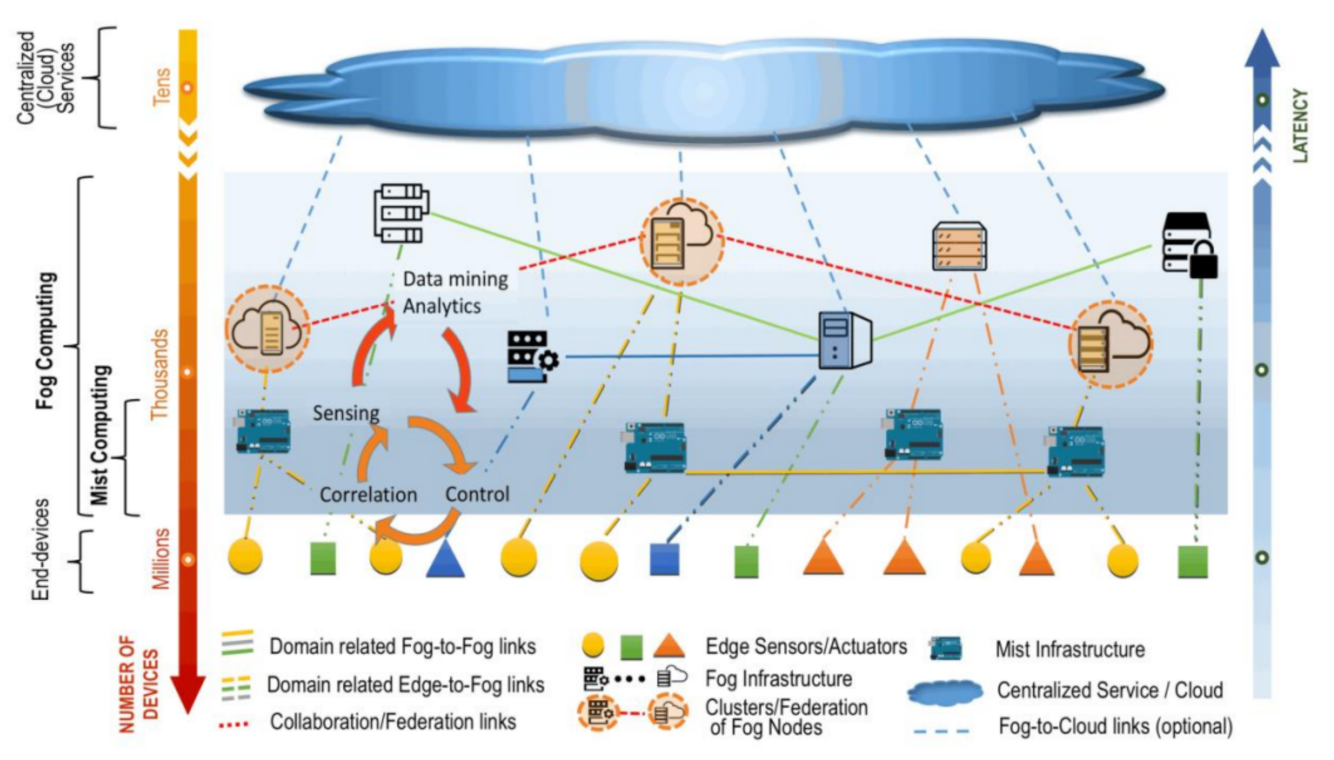 Sensors 21 01428 g001