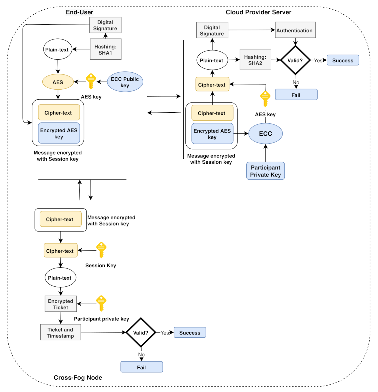 Sensors 21 01428 g003