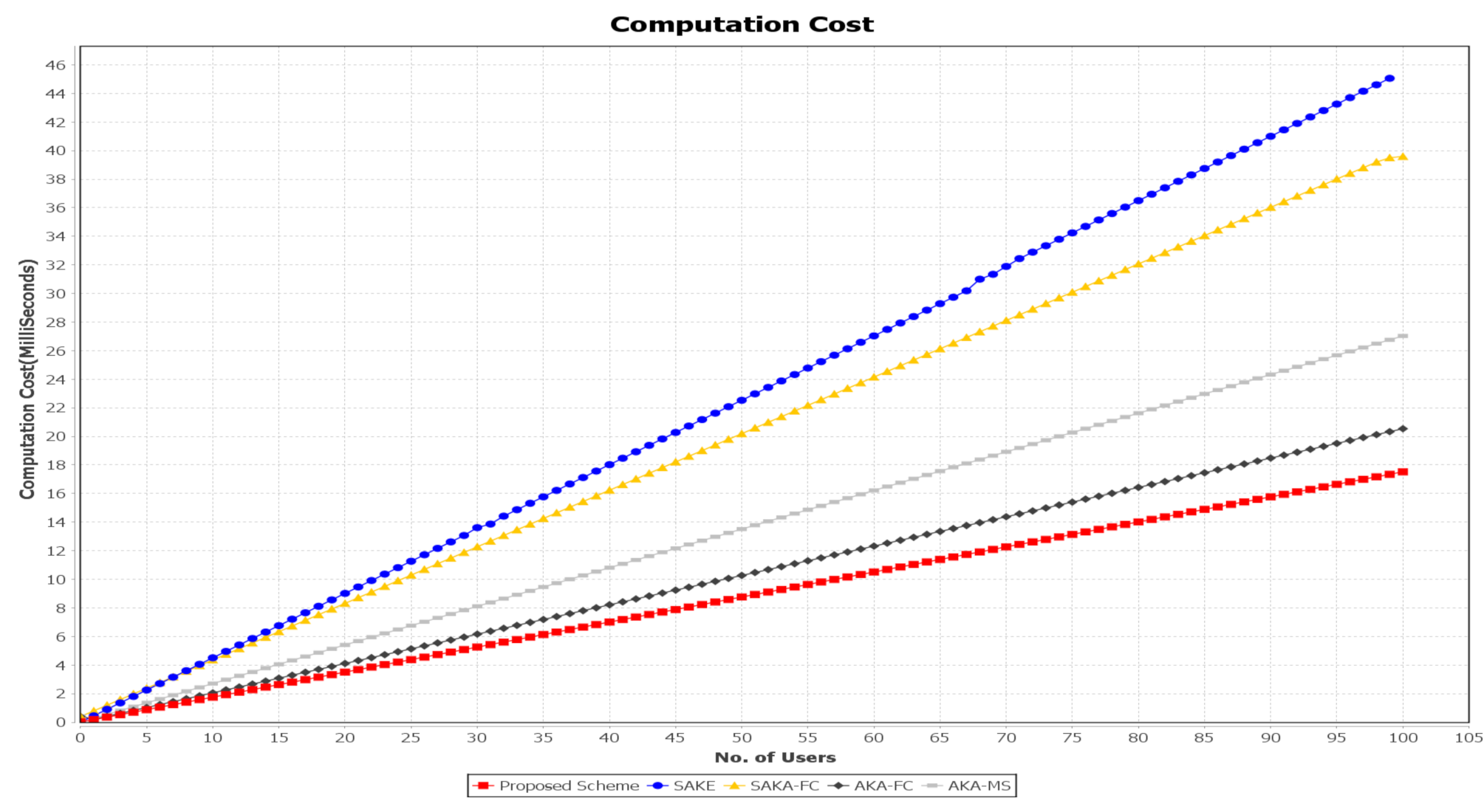 Sensors 21 01428 g014
