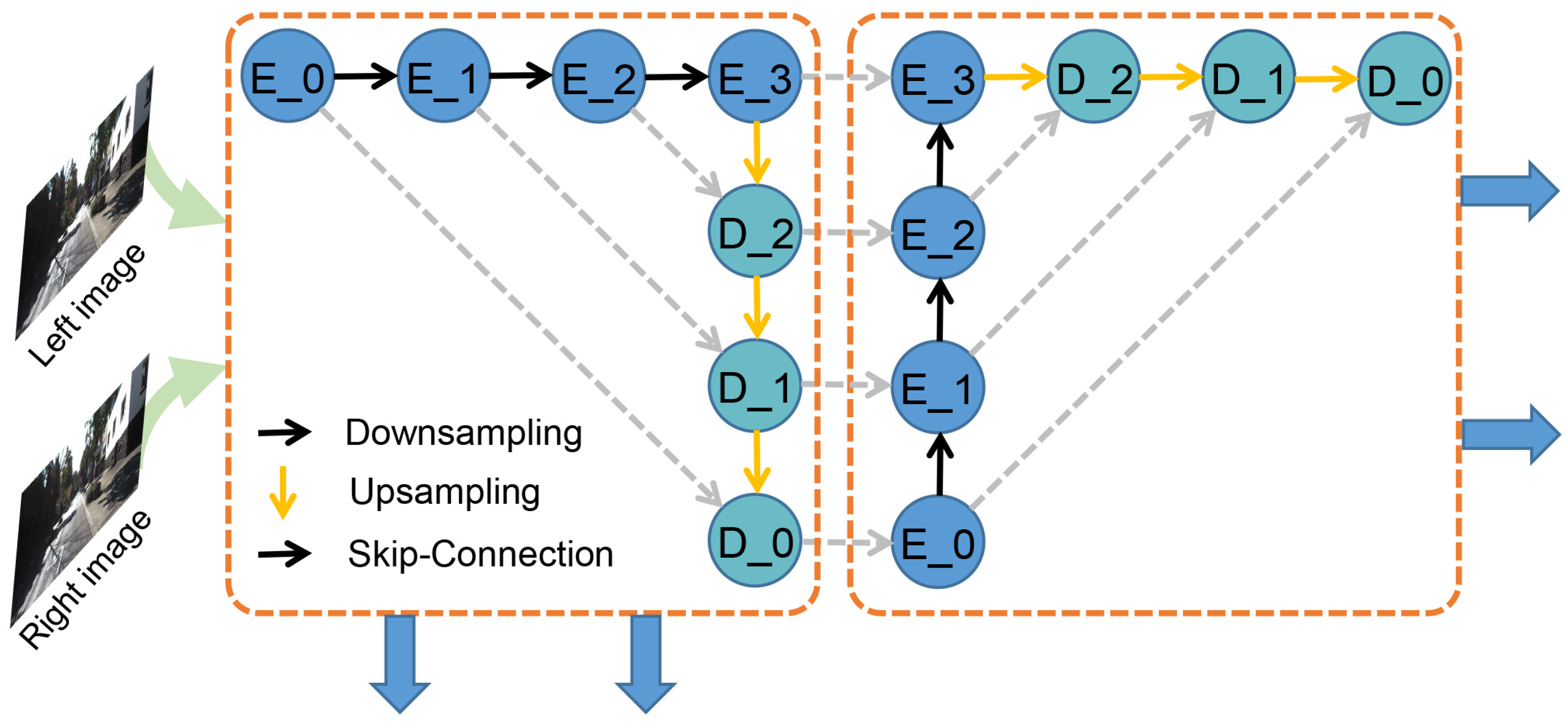 Sensors 21 01430 g003 Sensors 21 01430 g003