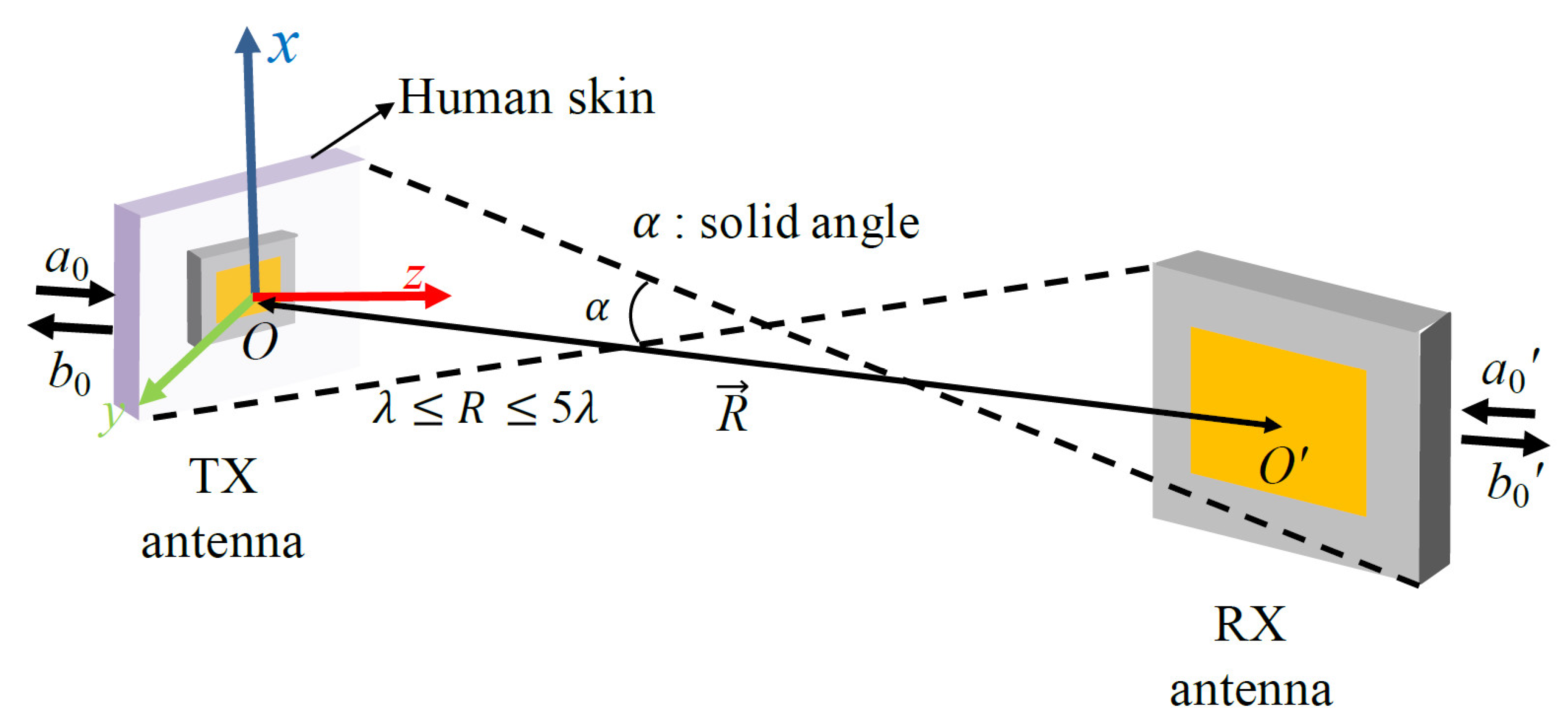 Sensors 21 01431 g002 Sensors 21 01431 g002