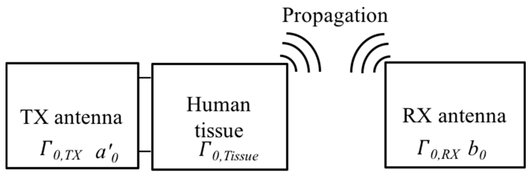 Sensors 21 01431 g003 Sensors 21 01431 g003