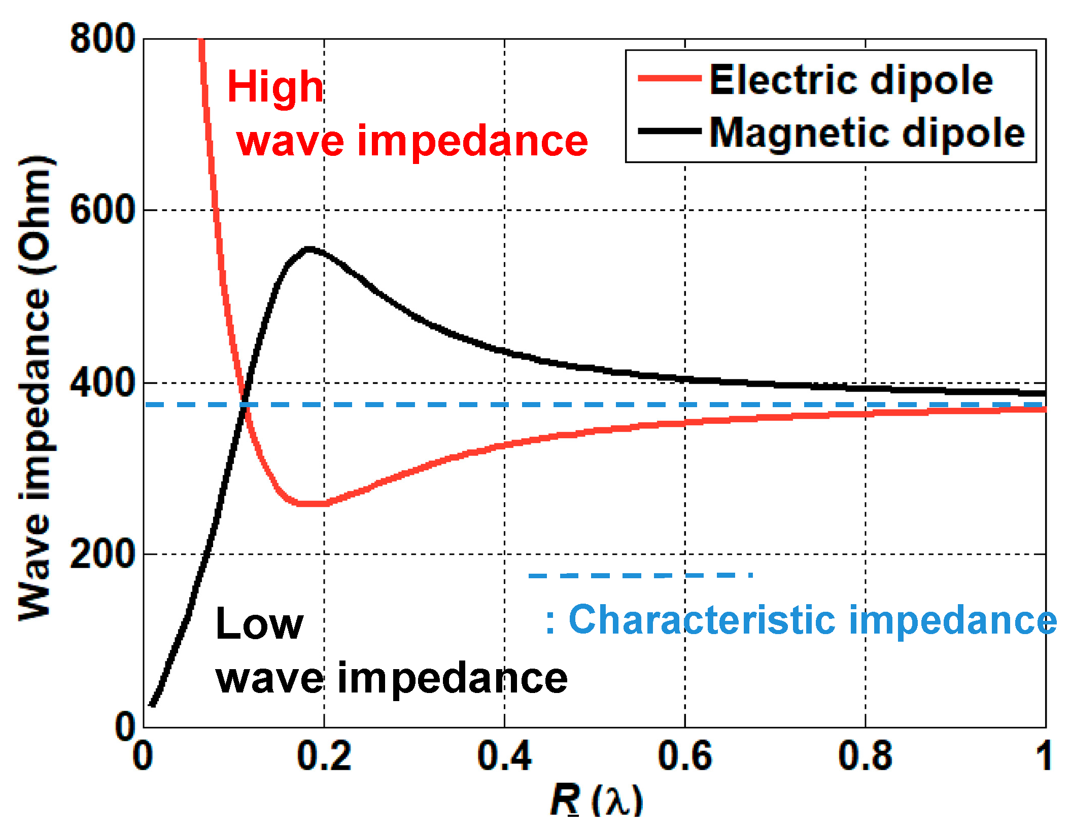 Sensors 21 01431 g004 Sensors 21 01431 g004