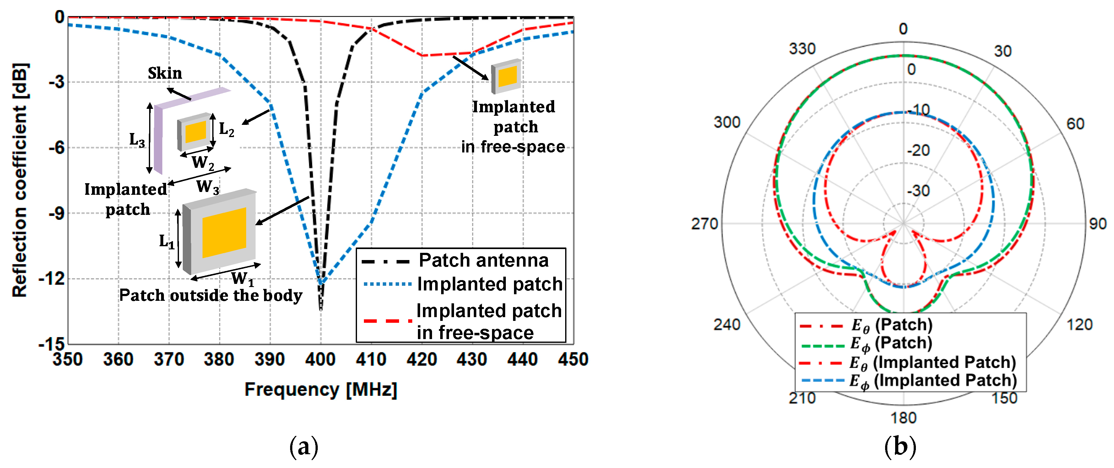 Sensors 21 01431 g005 Sensors 21 01431 g005