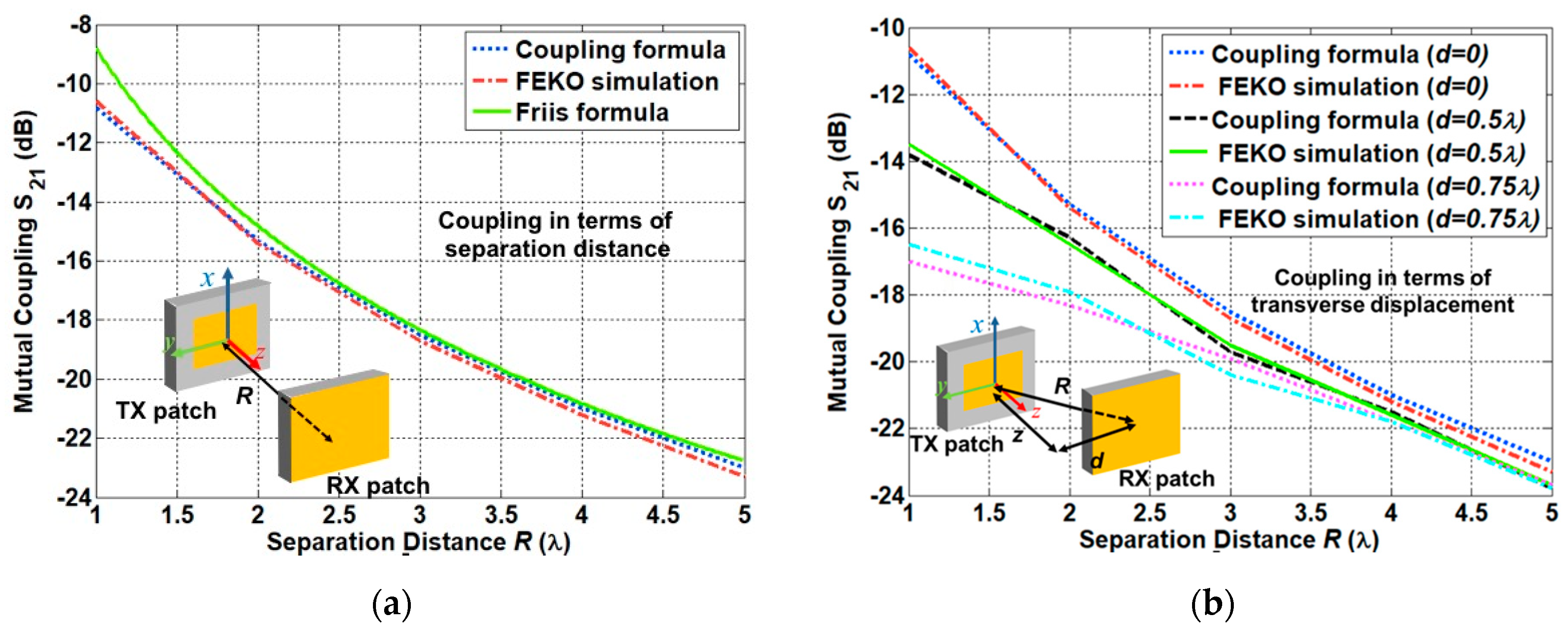 Sensors 21 01431 g006 Sensors 21 01431 g006