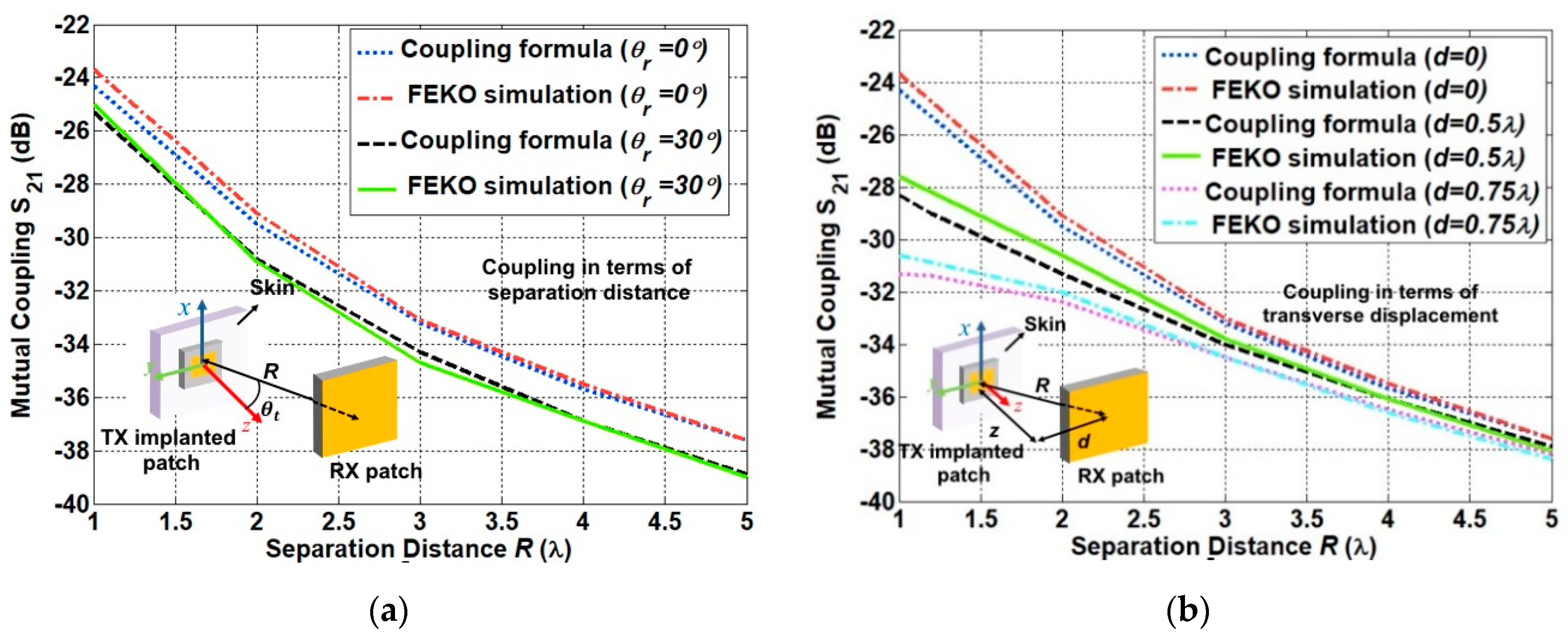 Sensors 21 01431 g007 Sensors 21 01431 g007