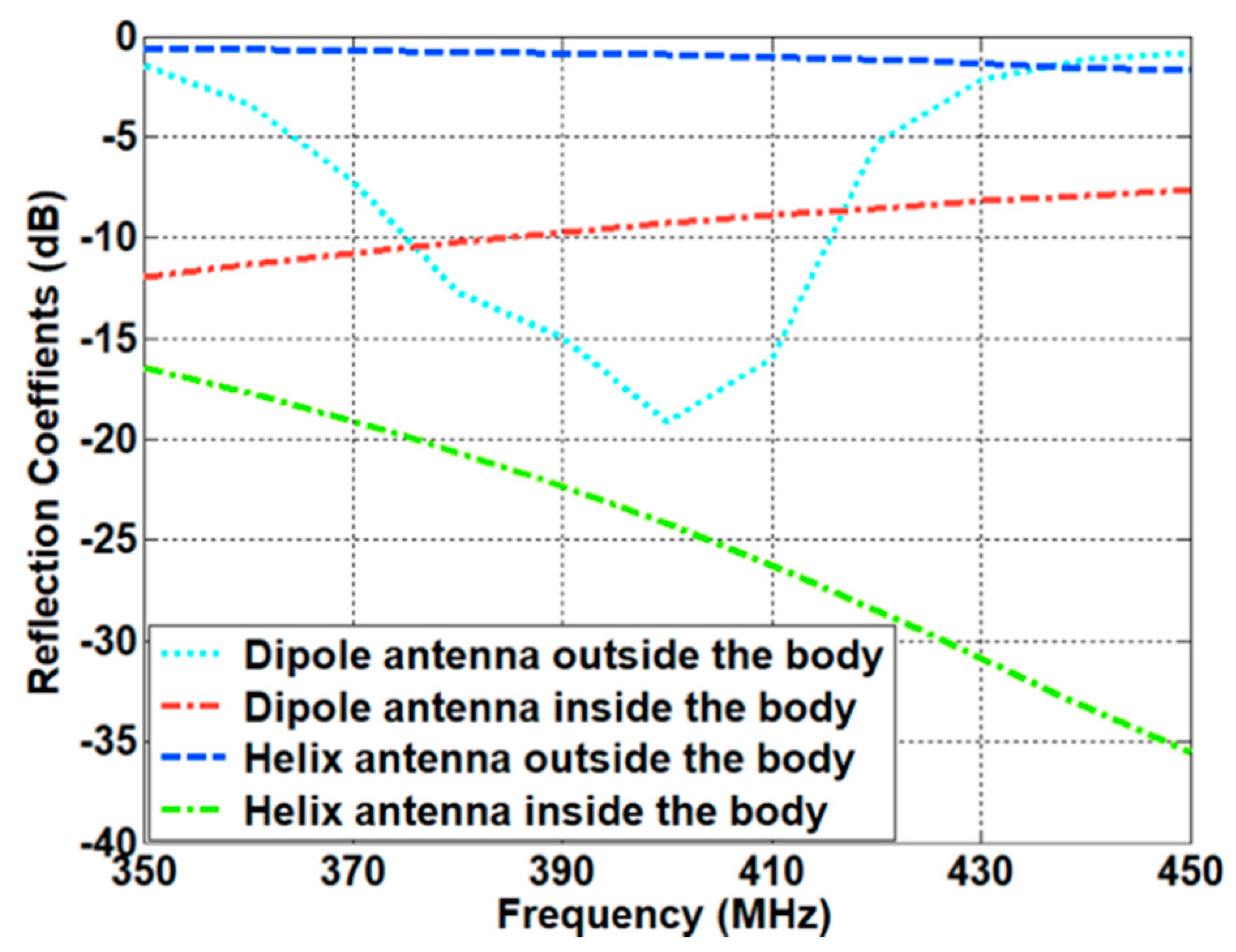 Sensors 21 01431 g011 Sensors 21 01431 g011