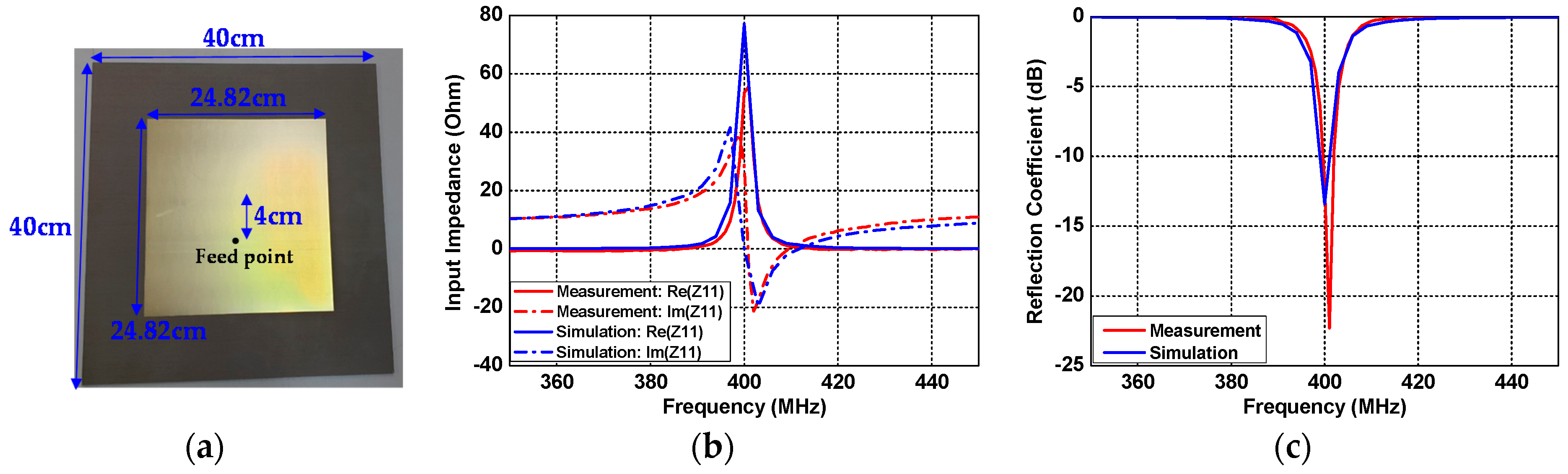 Sensors 21 01431 g012 Sensors 21 01431 g012