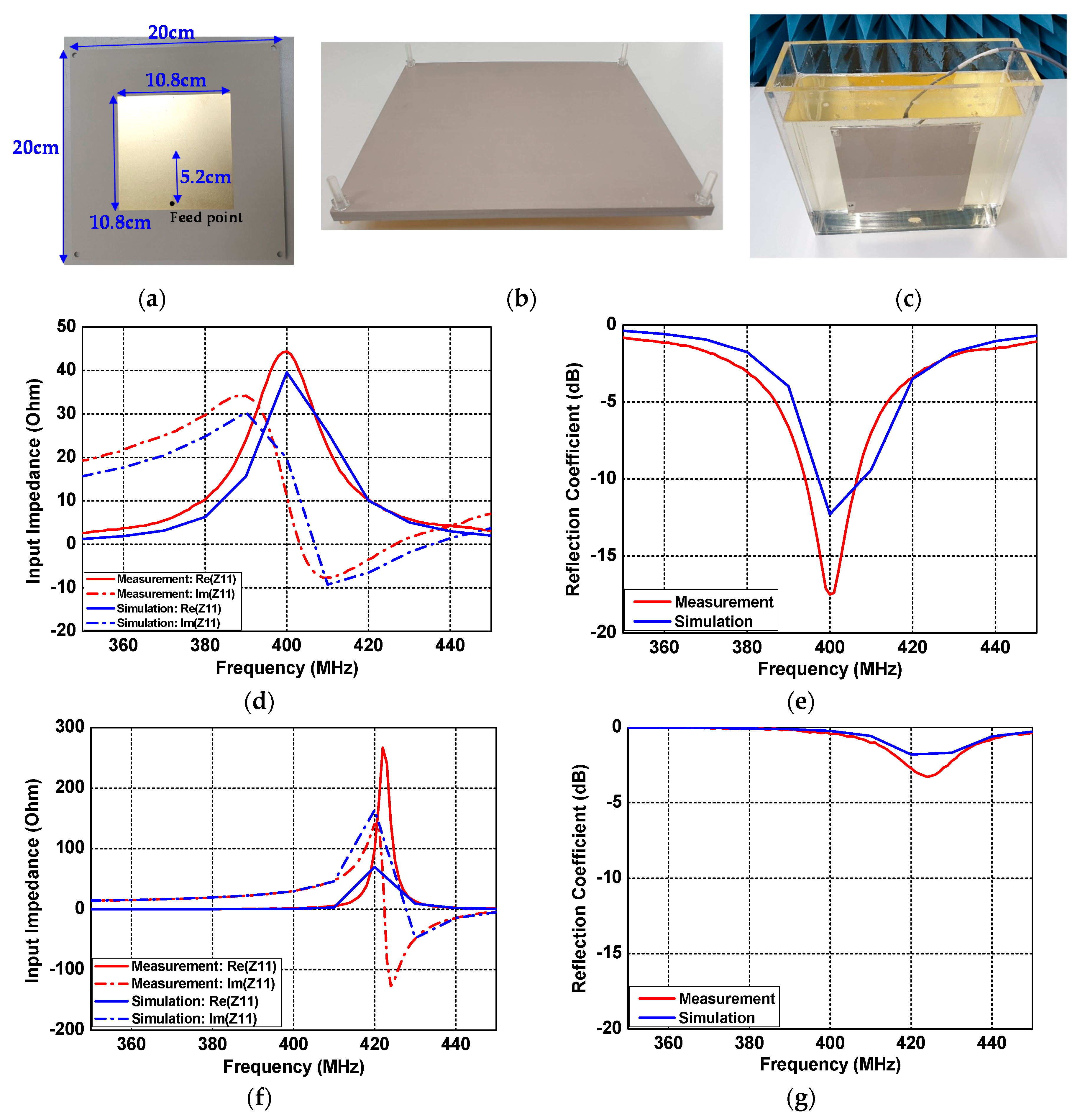 Sensors 21 01431 g014 Sensors 21 01431 g014