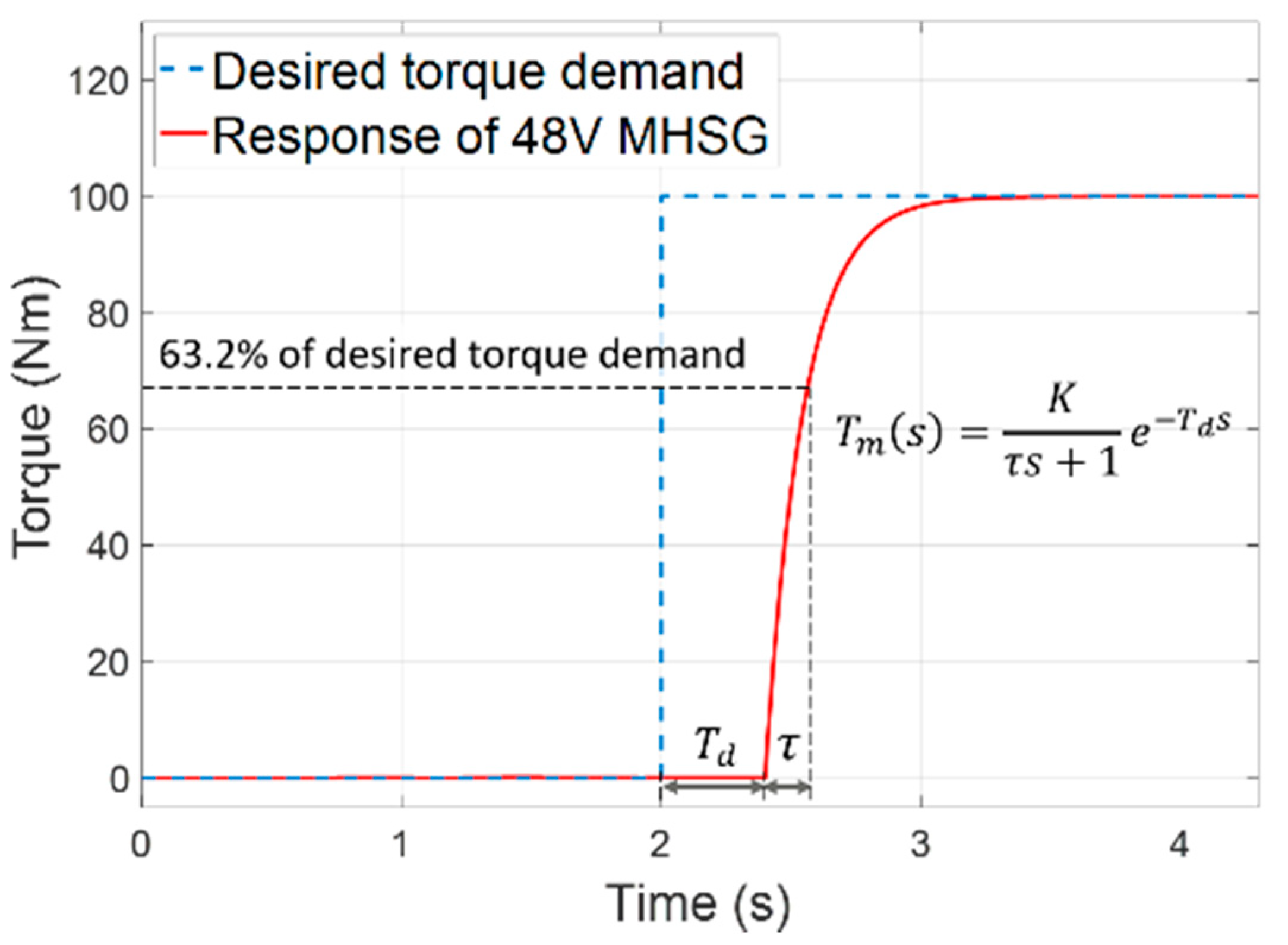 Sensors 21 01432 g005 Sensors 21 01432 g005