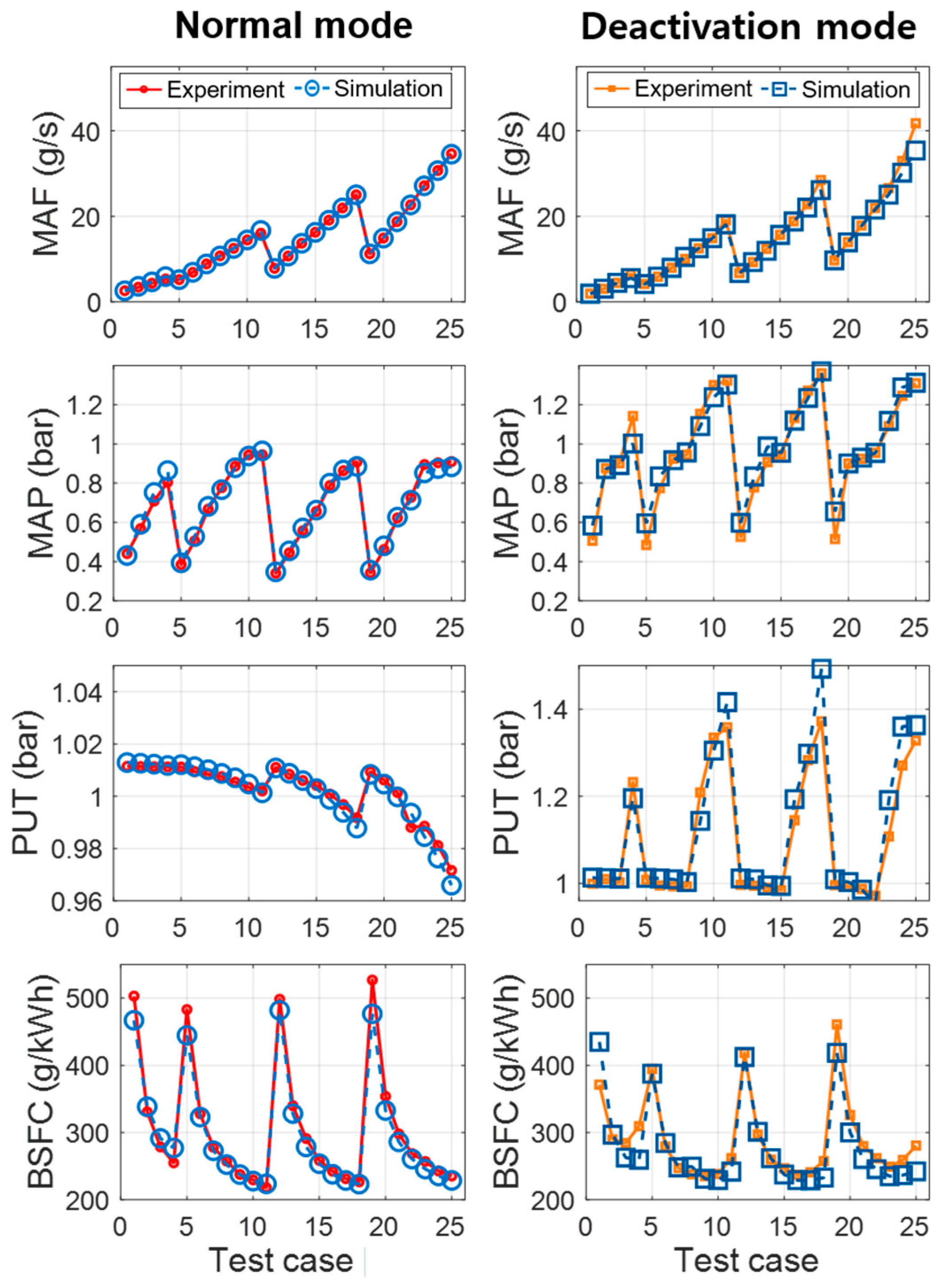 Sensors 21 01432 g006 Sensors 21 01432 g006