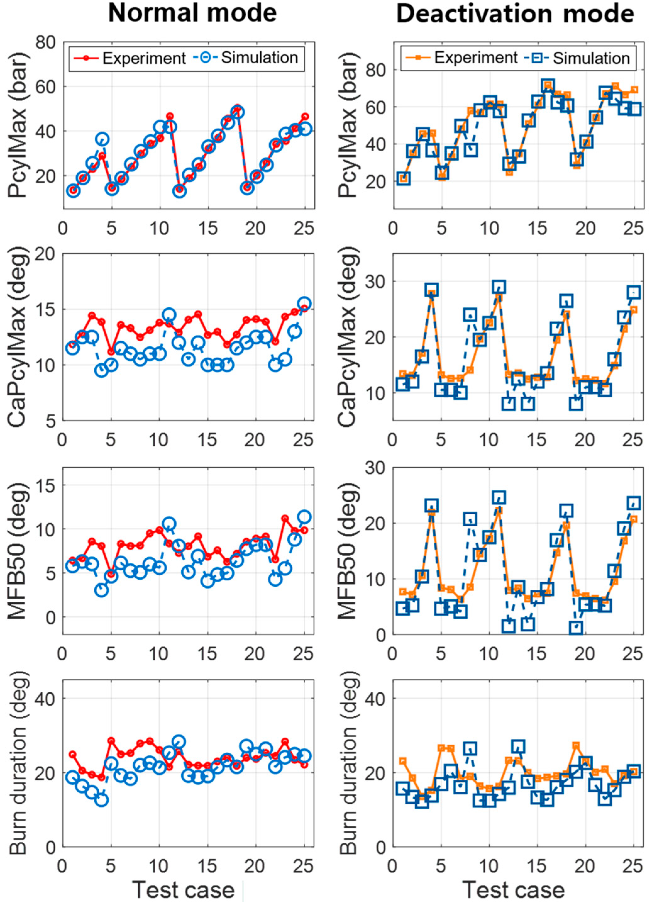 Sensors 21 01432 g008 Sensors 21 01432 g008
