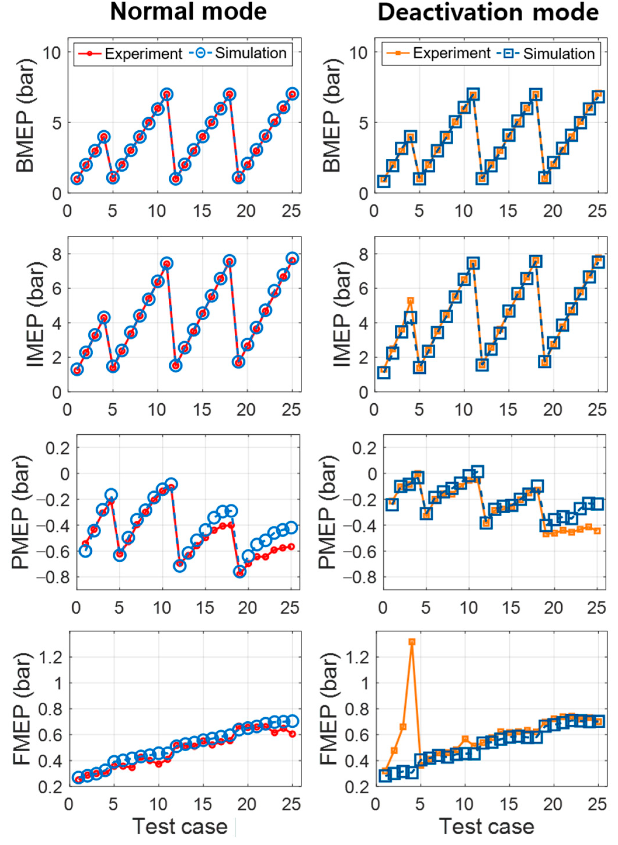 Sensors 21 01432 g009 Sensors 21 01432 g009
