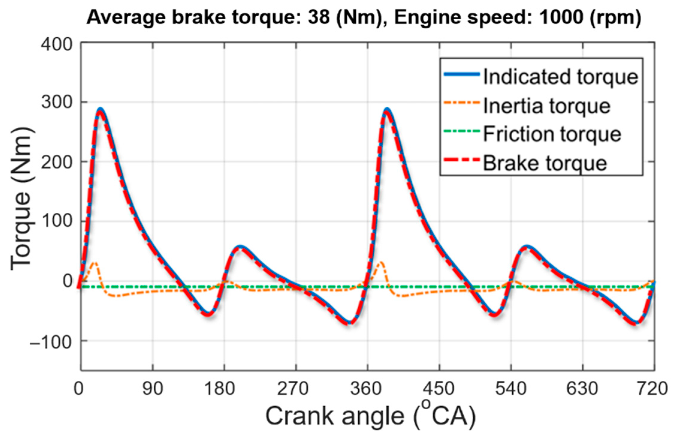 Sensors 21 01432 g012 Sensors 21 01432 g012