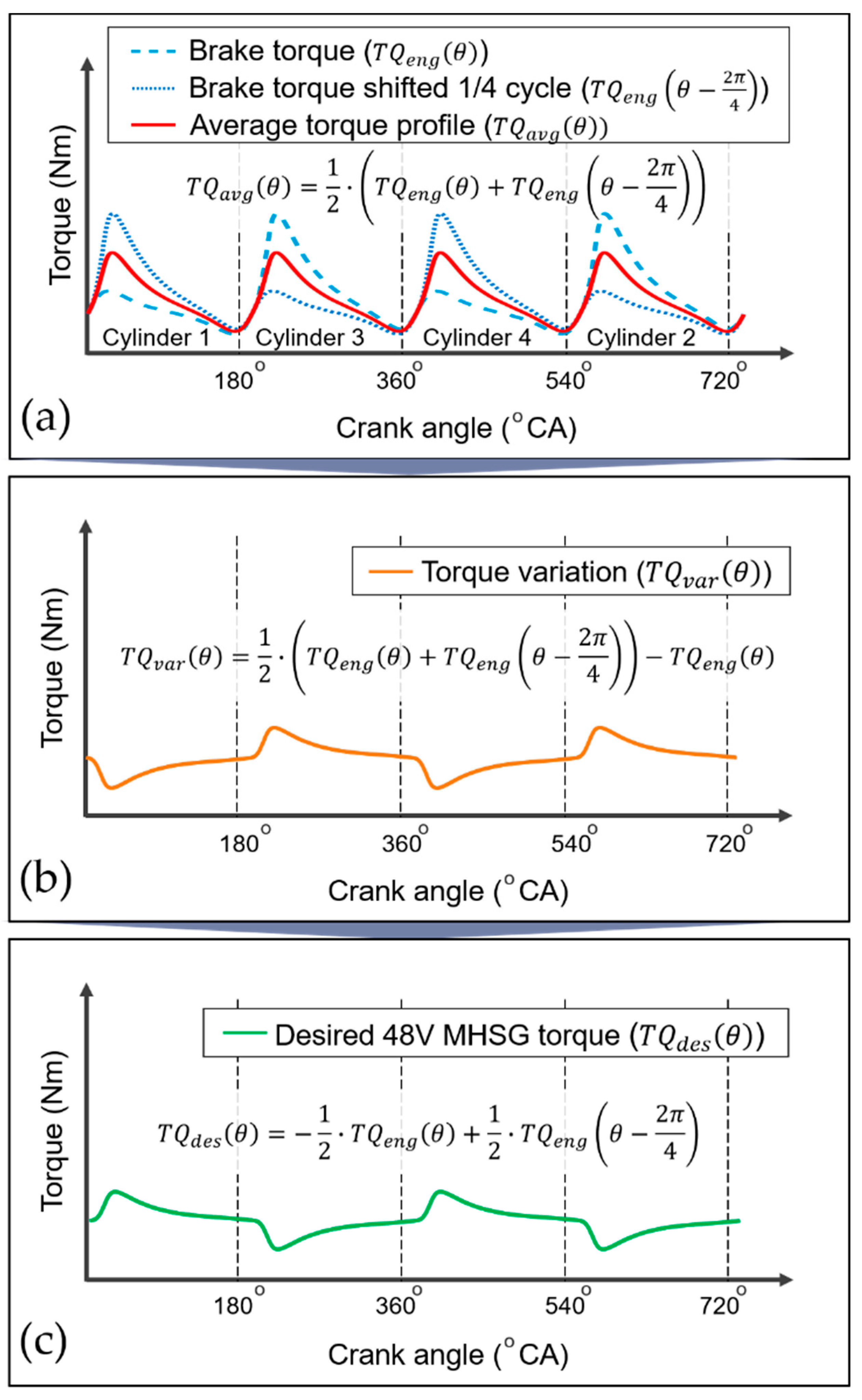 Sensors 21 01432 g013 Sensors 21 01432 g013