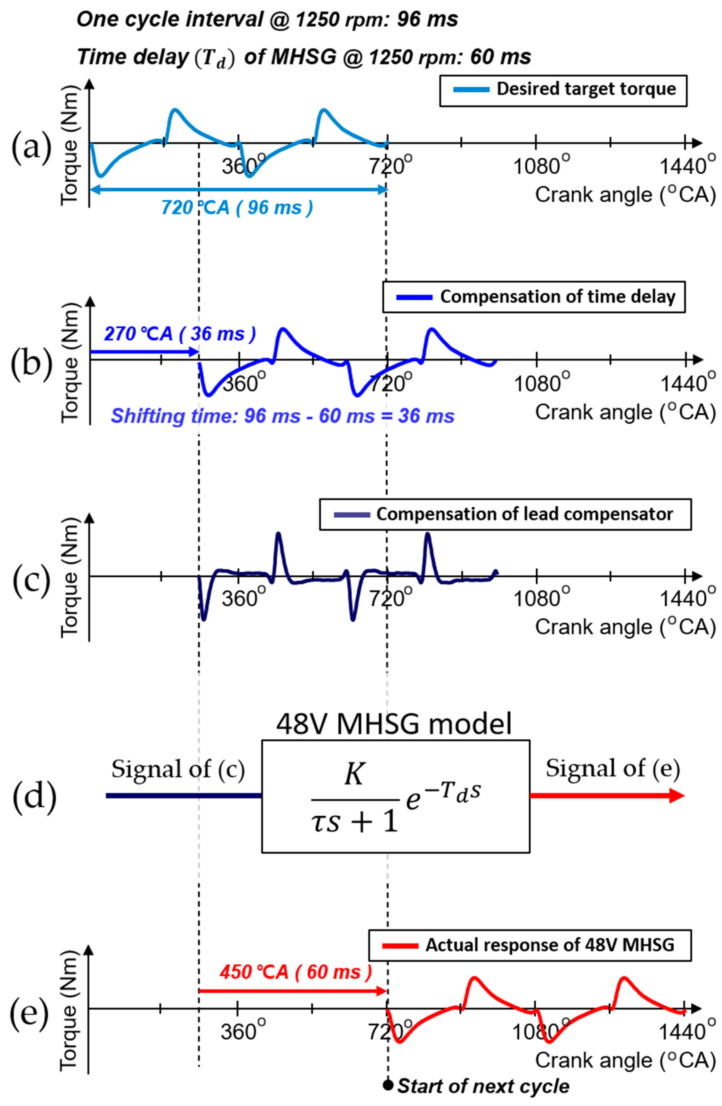Sensors 21 01432 g015 Sensors 21 01432 g015
