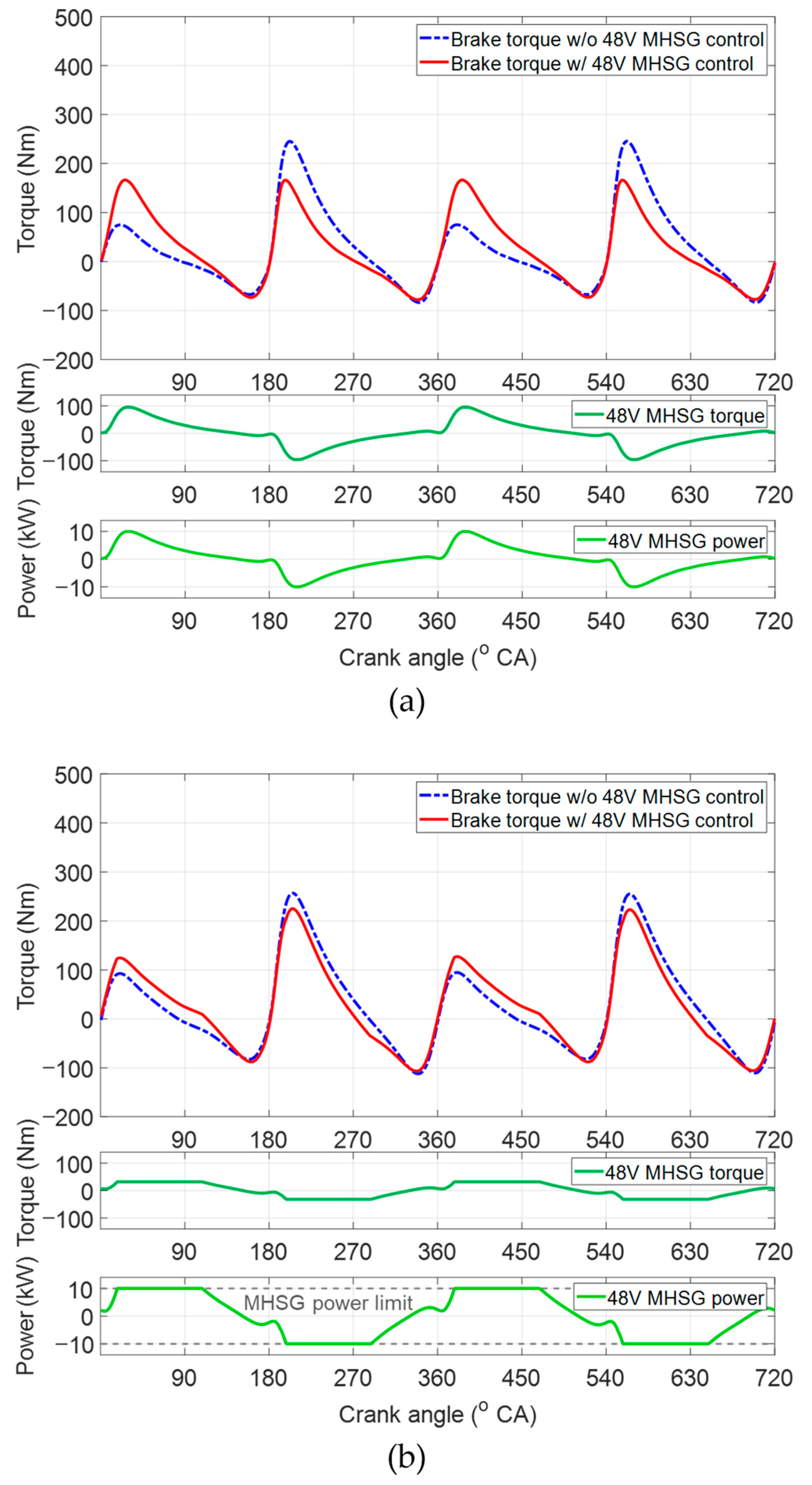 Sensors 21 01432 g017 Sensors 21 01432 g017
