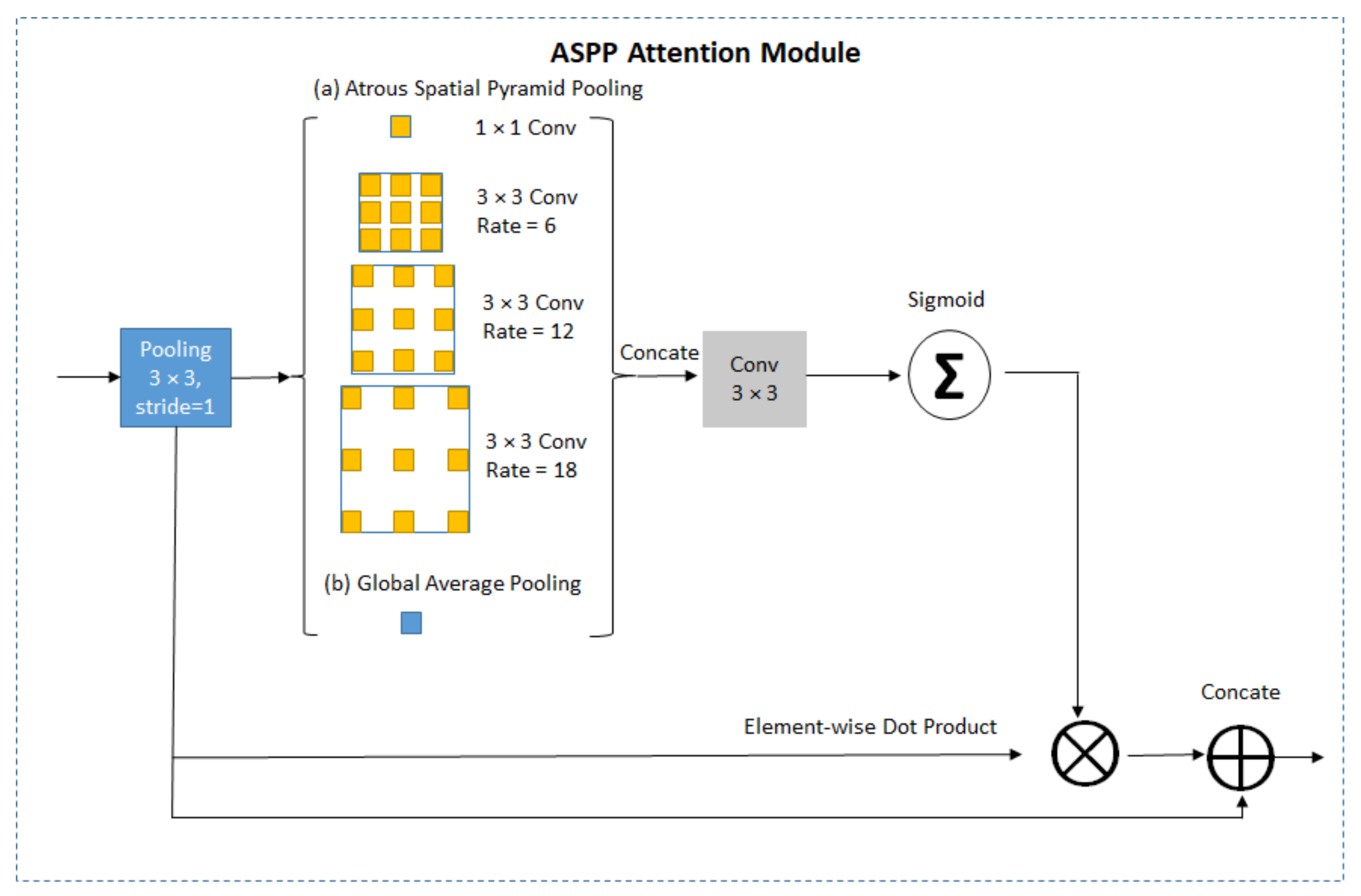 Sensors 21 01434 g004