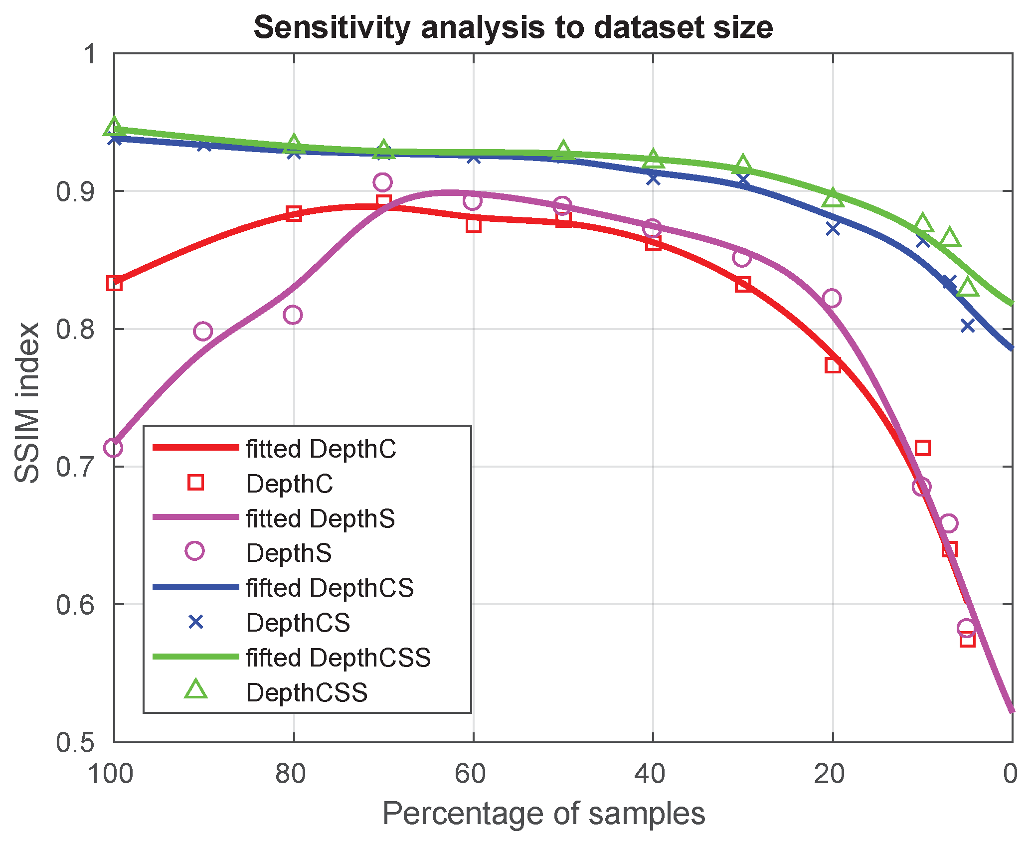 Sensors 21 01437 g008