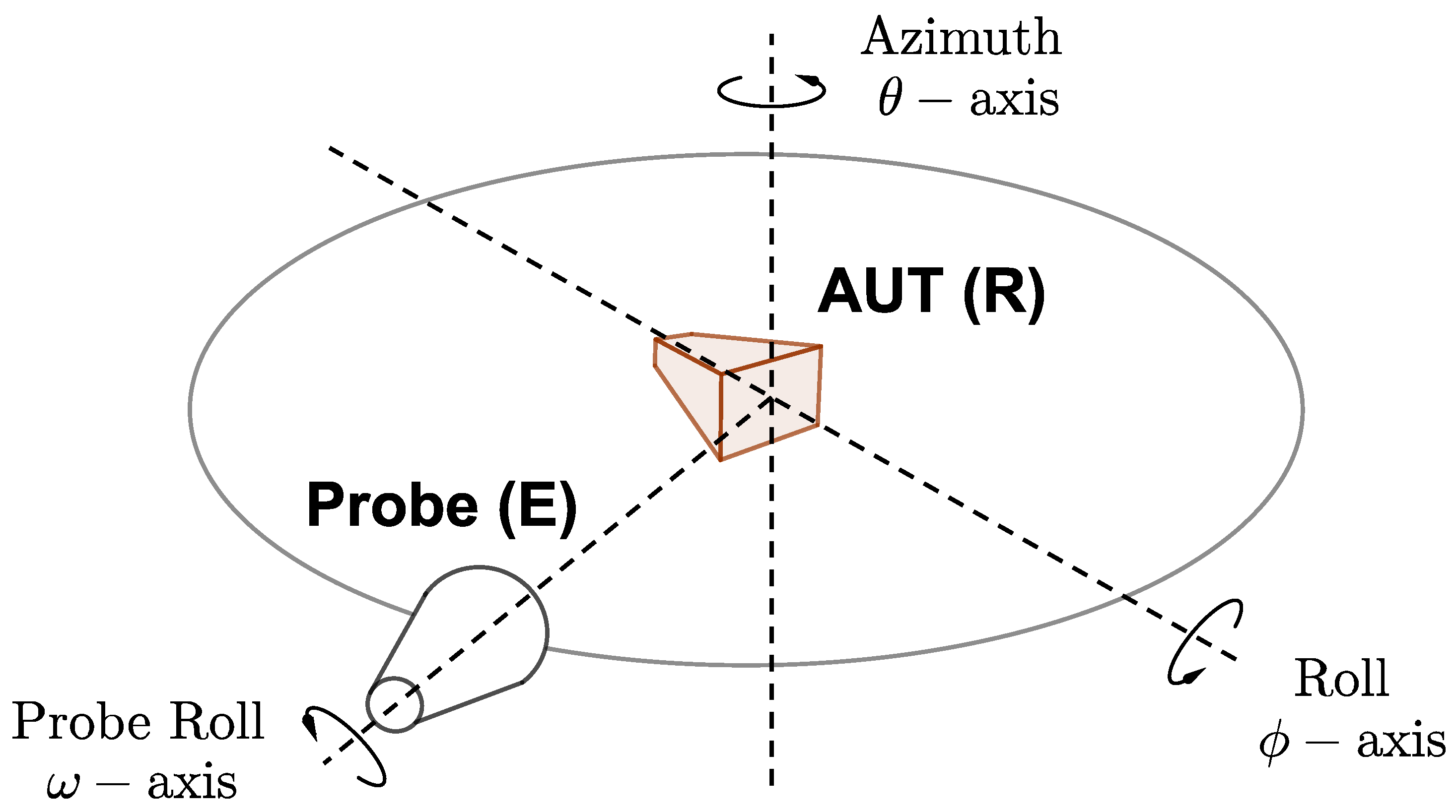 Sensors 21 01438 g001 550