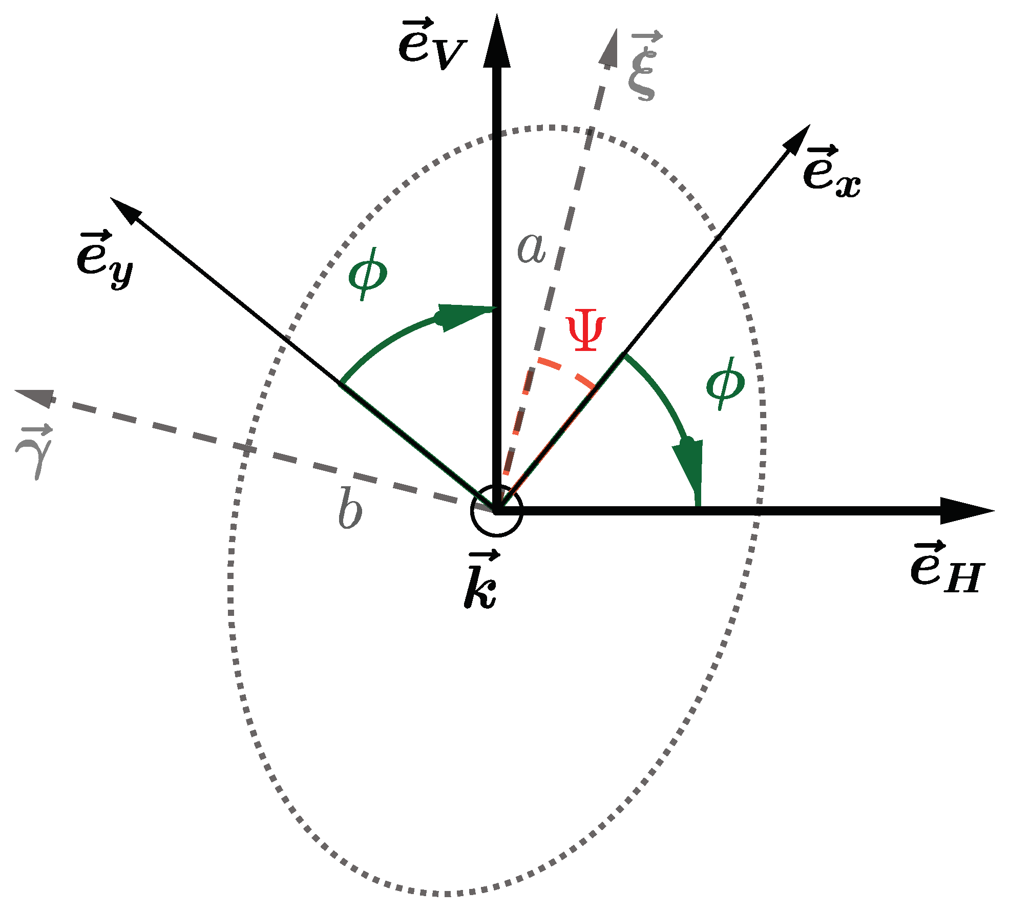 Sensors 21 01438 g002 550