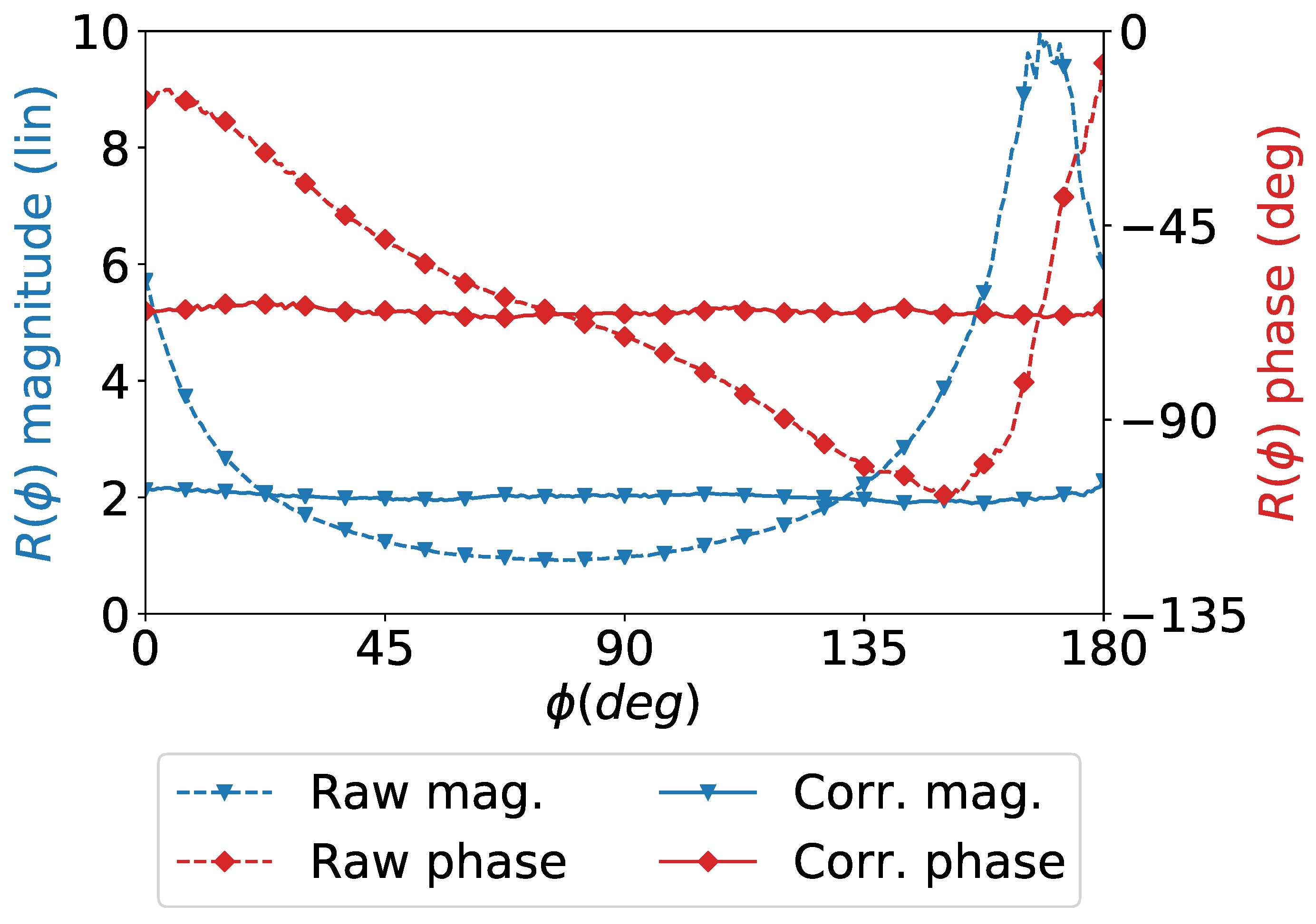 Sensors 21 01438 g003 550