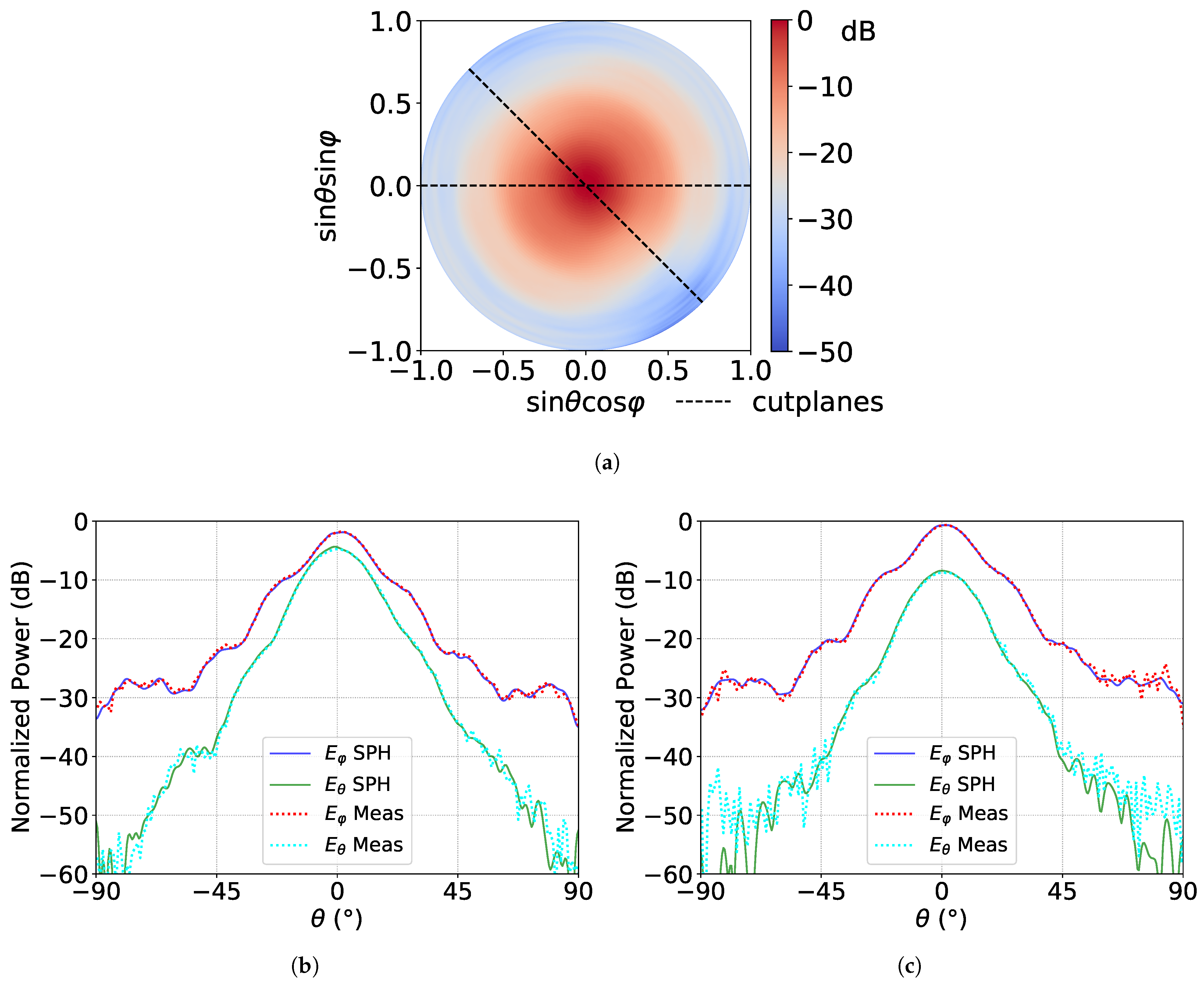 Sensors 21 01438 g005 550