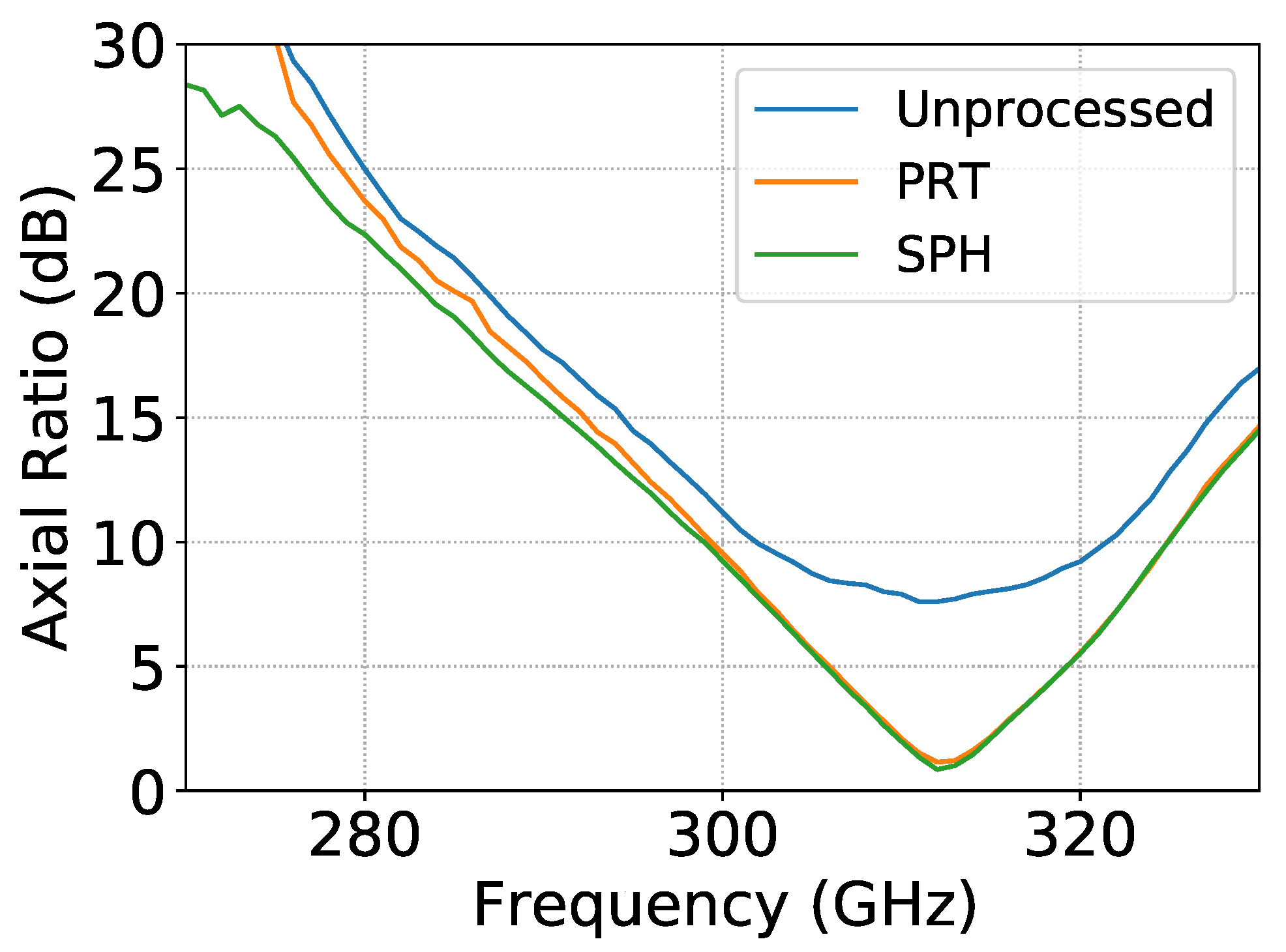Sensors 21 01438 g006 550