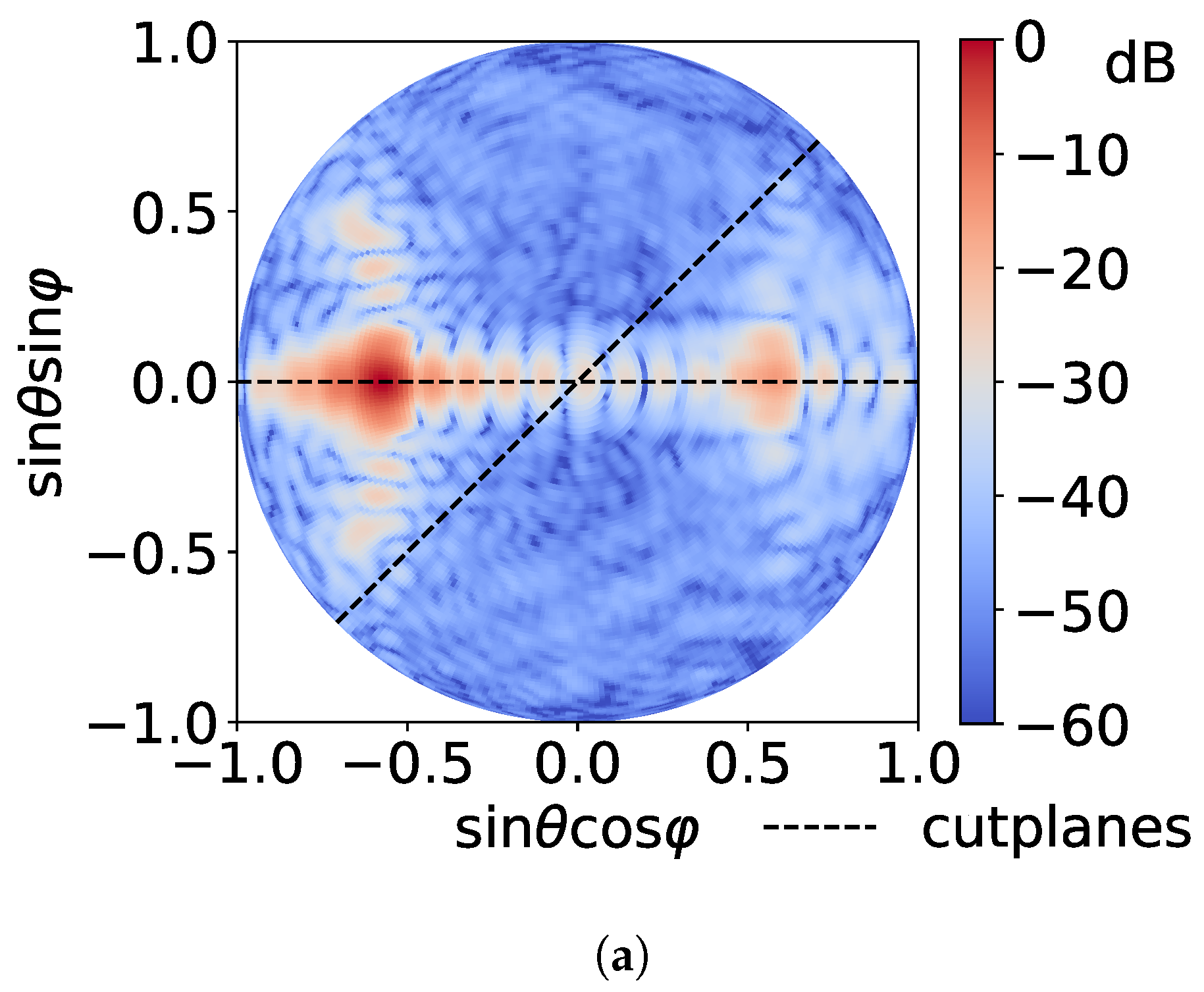 Sensors 21 01438 g008a 550