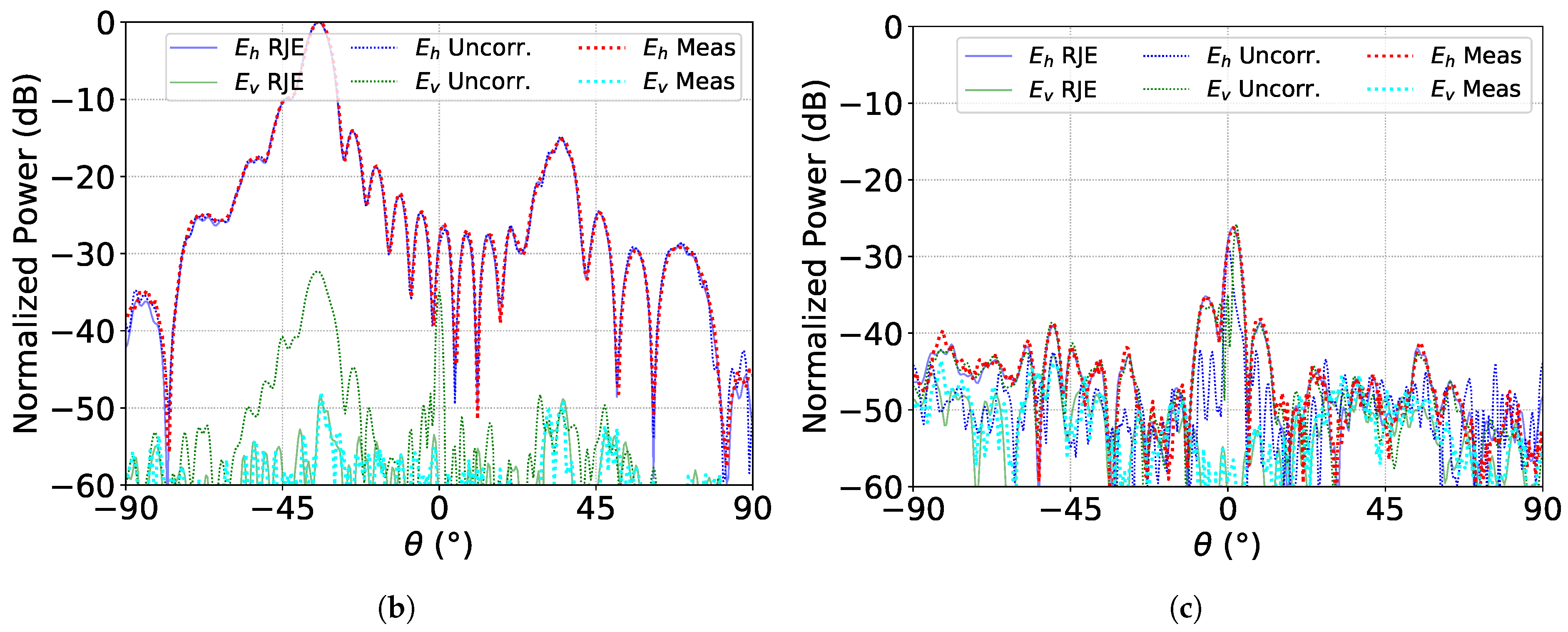 Sensors 21 01438 g008b 550