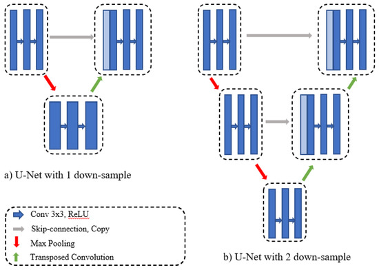 Sensors Free Full Text A Denseunet Adaptive Densely Connected Unet For Polyp Segmentation In Colonoscopy Images With Atrous Convolution Html Sensors Free Full Text A Denseunet Adaptive Densely Connected Unet For Polyp Segmentation In Colonoscopy Images With Atrous Convolution Html