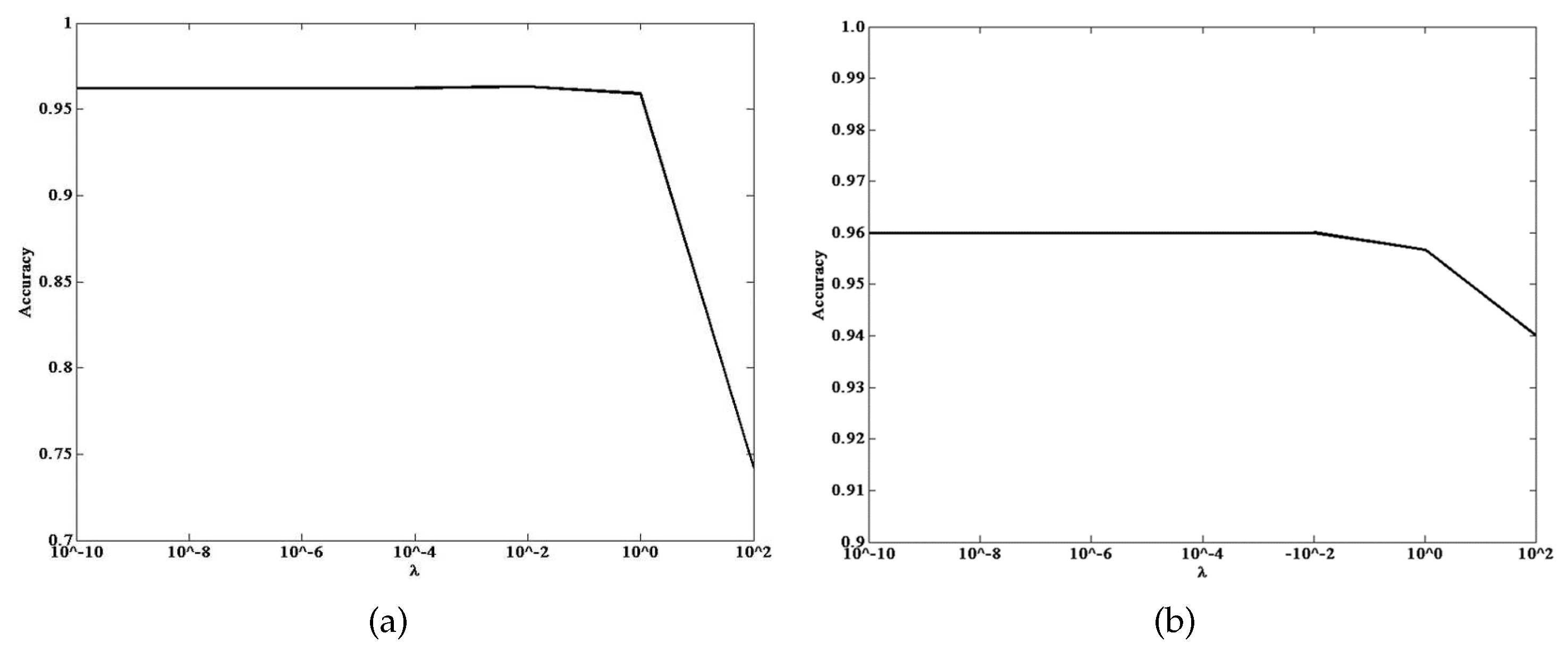 Sensors 21 01442 g004 Sensors 21 01442 g004