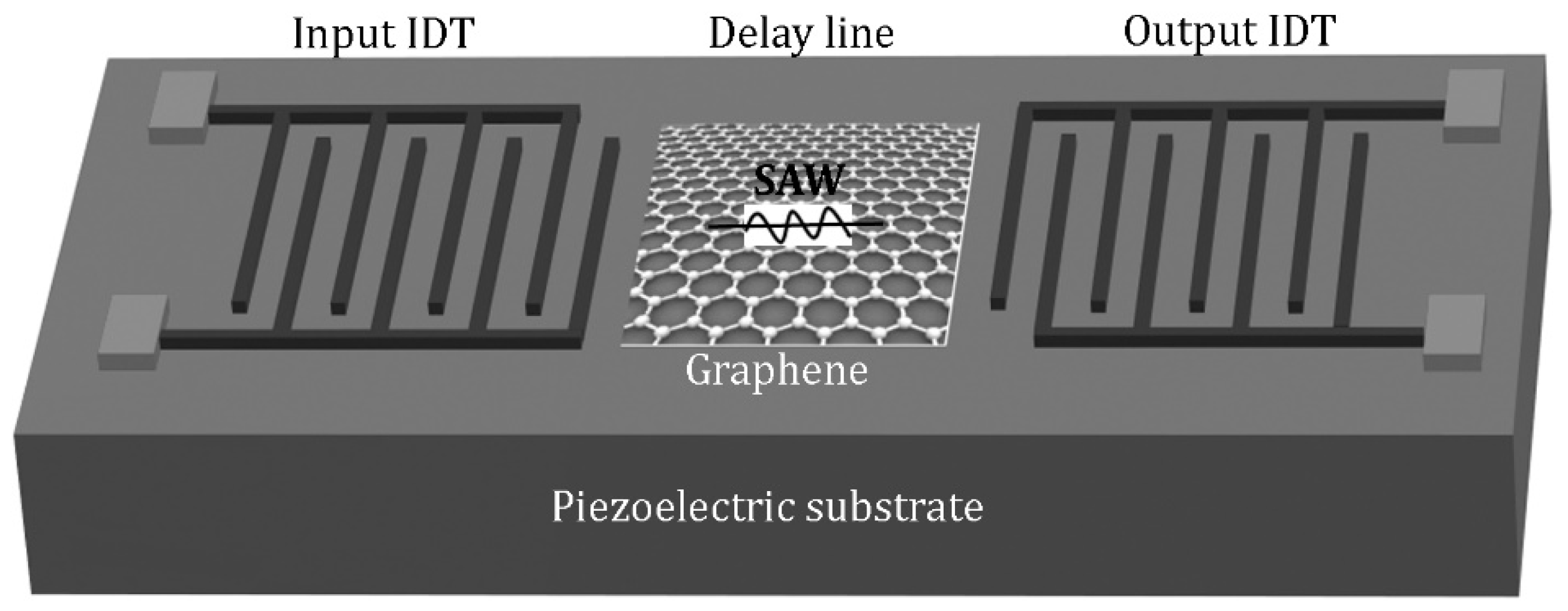 Sensors 21 01443 g003 Sensors 21 01443 g003