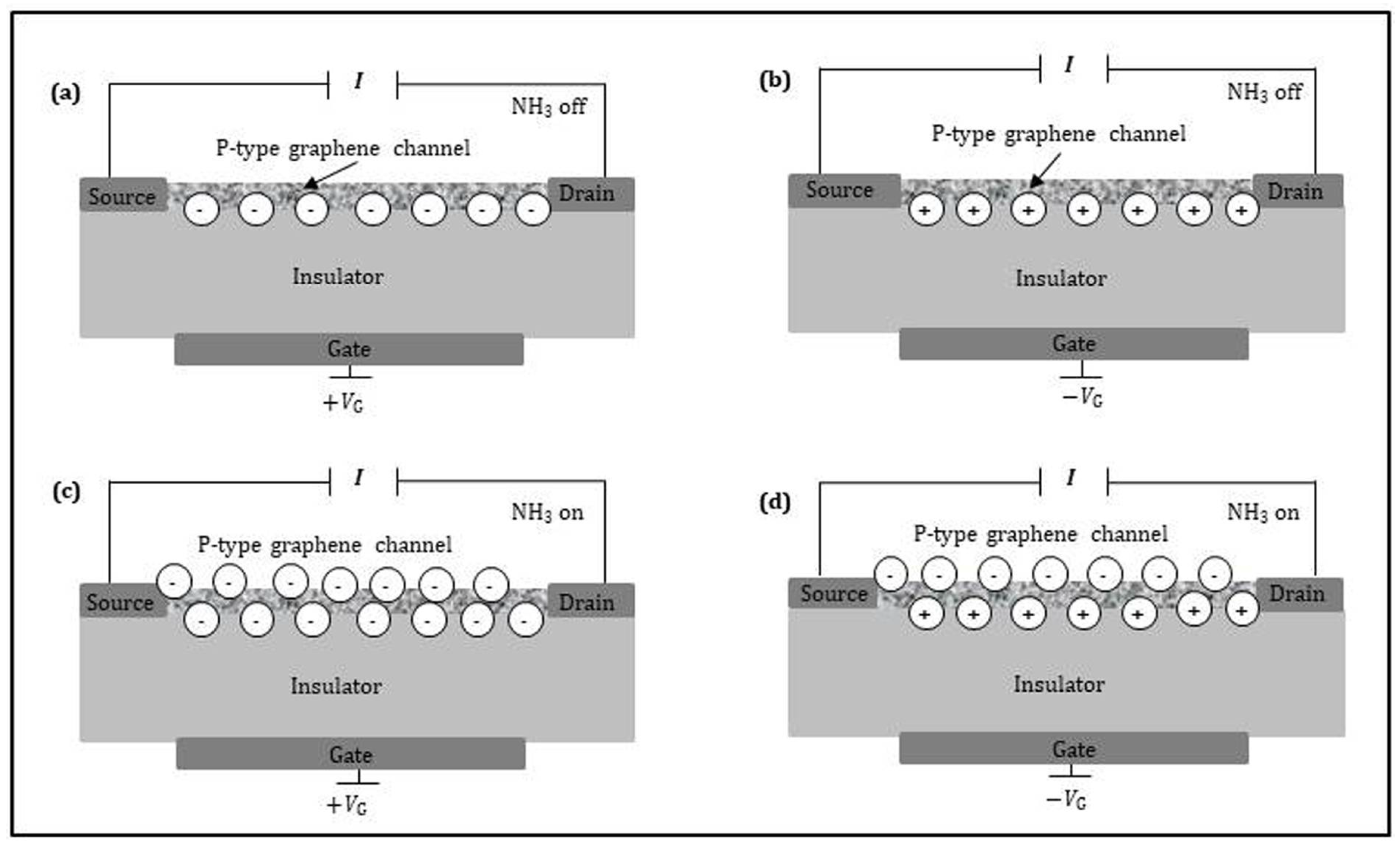 Sensors 21 01443 g008 Sensors 21 01443 g008