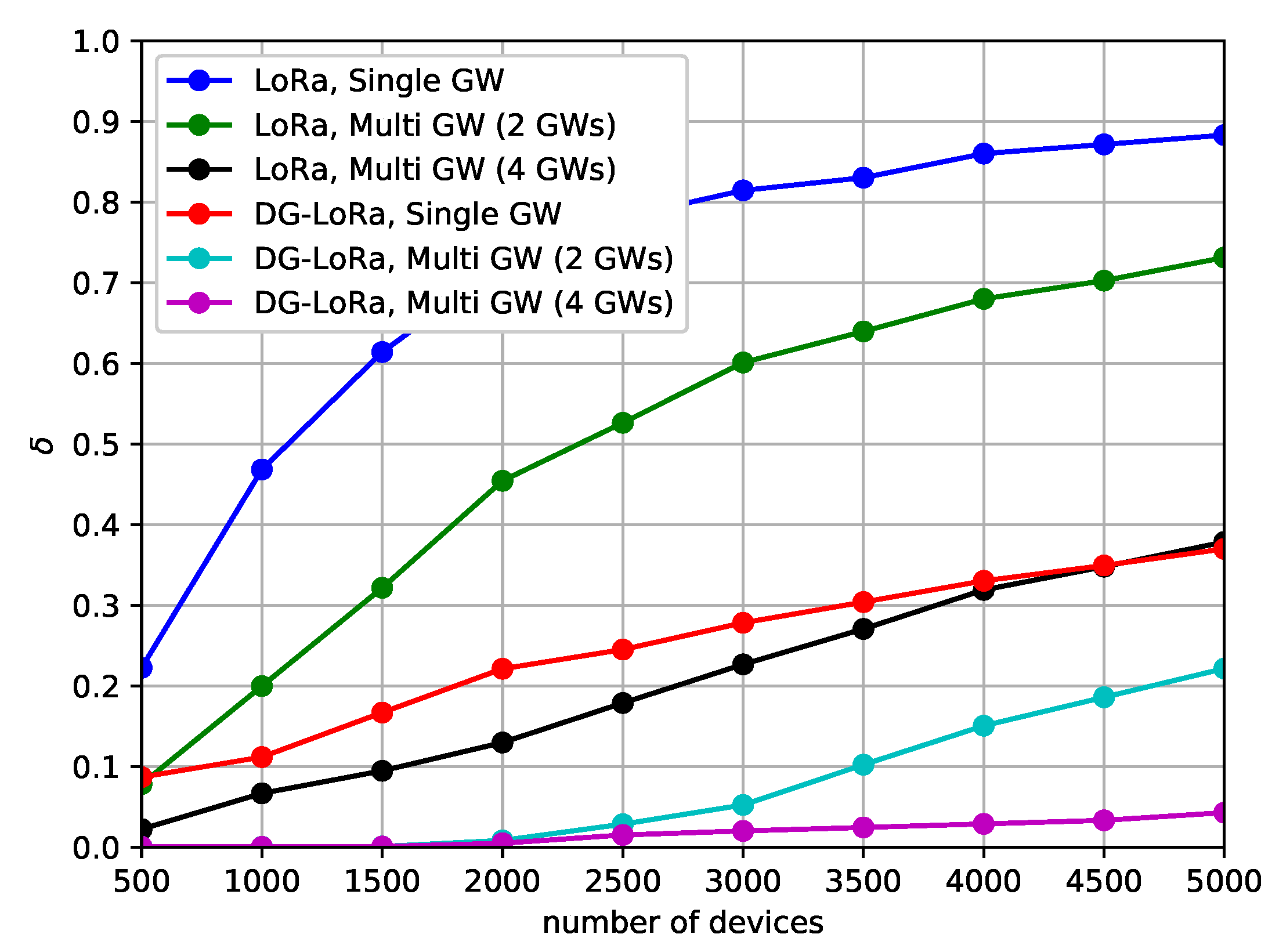 Sensors 21 01444 g011 Sensors 21 01444 g011