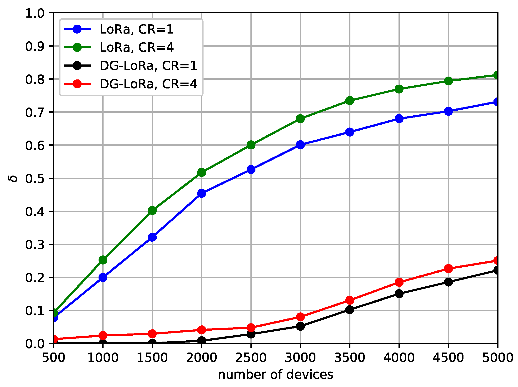 Sensors 21 01444 g012 Sensors 21 01444 g012