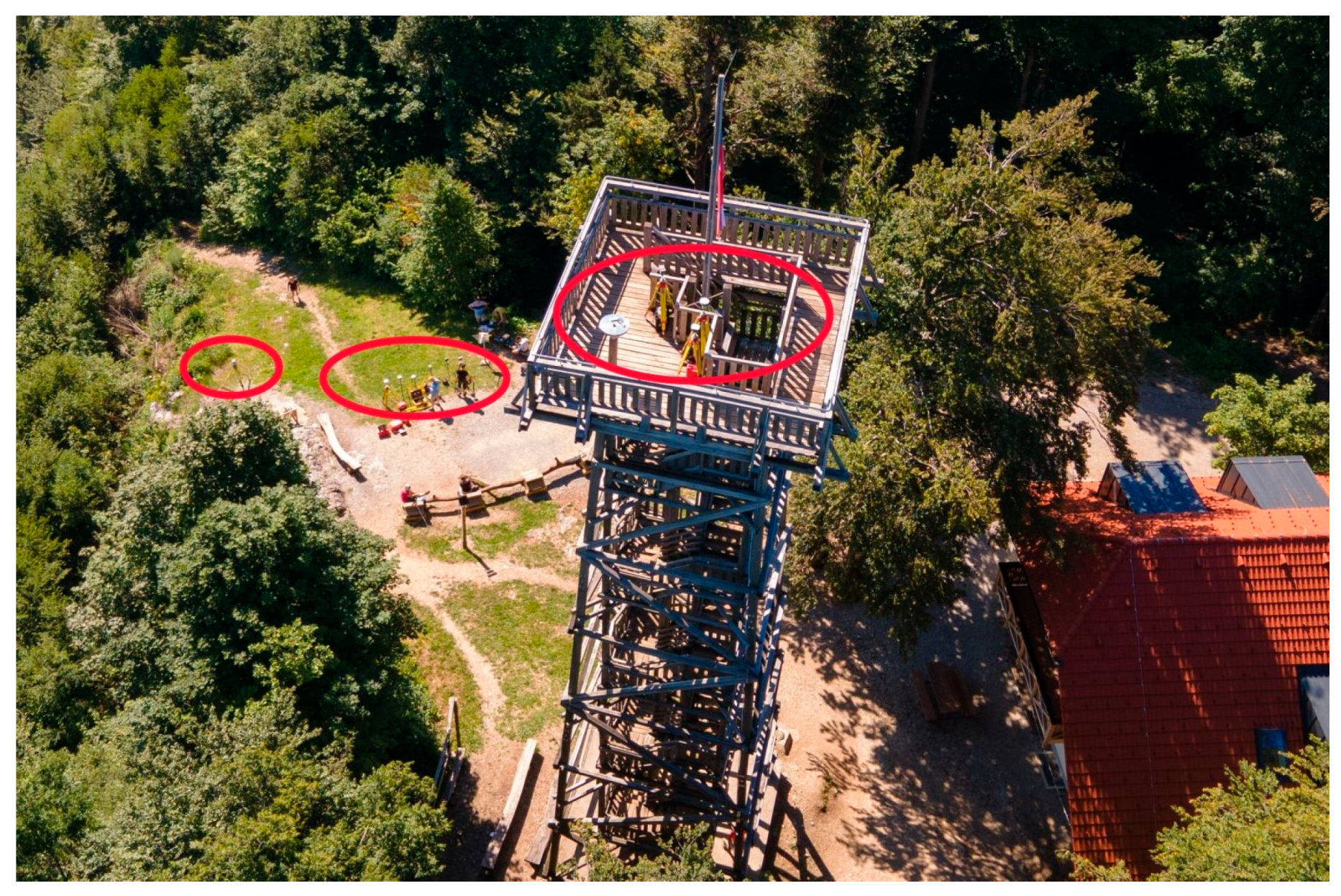 Sensors 21 01446 g003