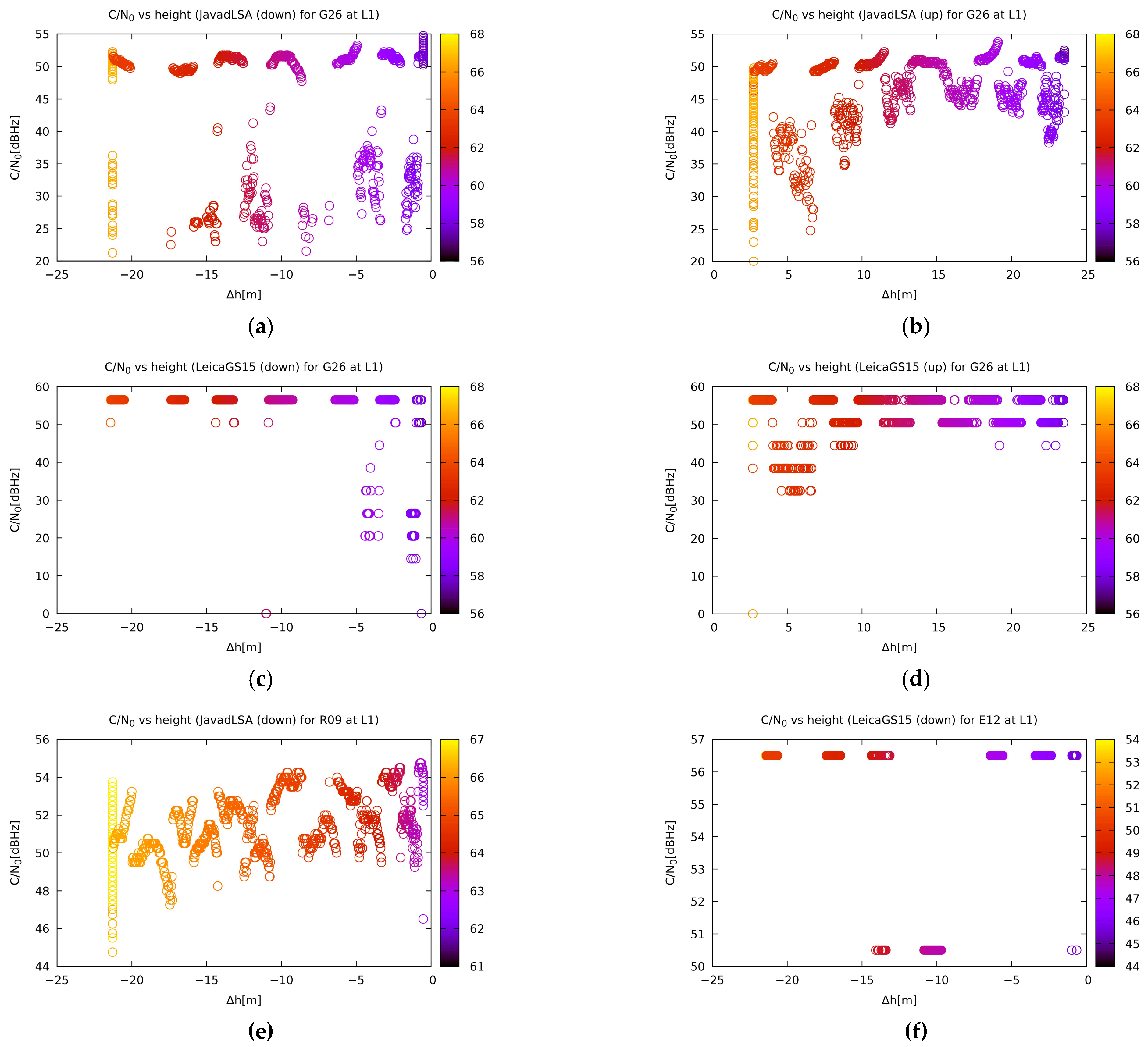 Sensors 21 01446 g009