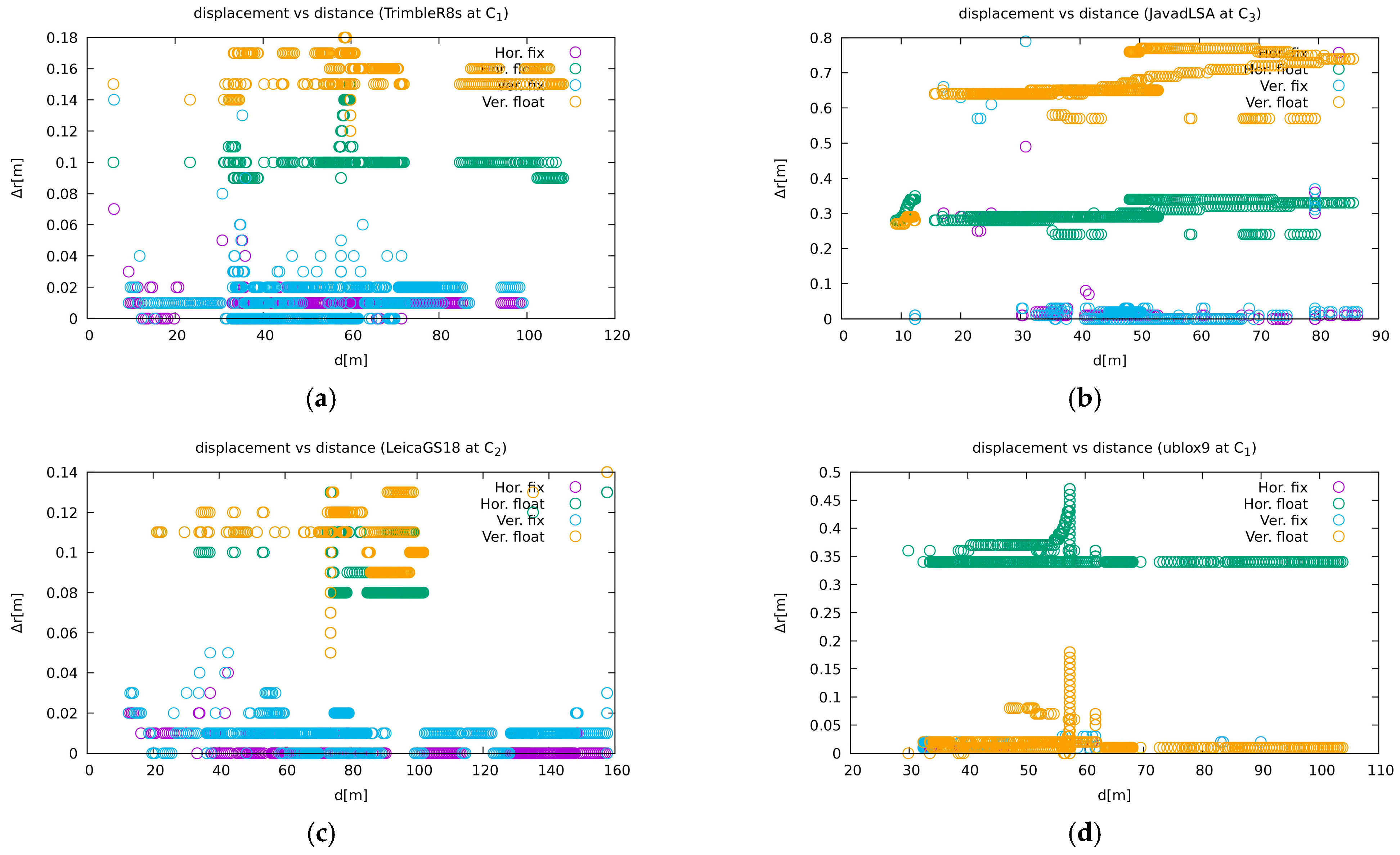 Sensors 21 01446 g011