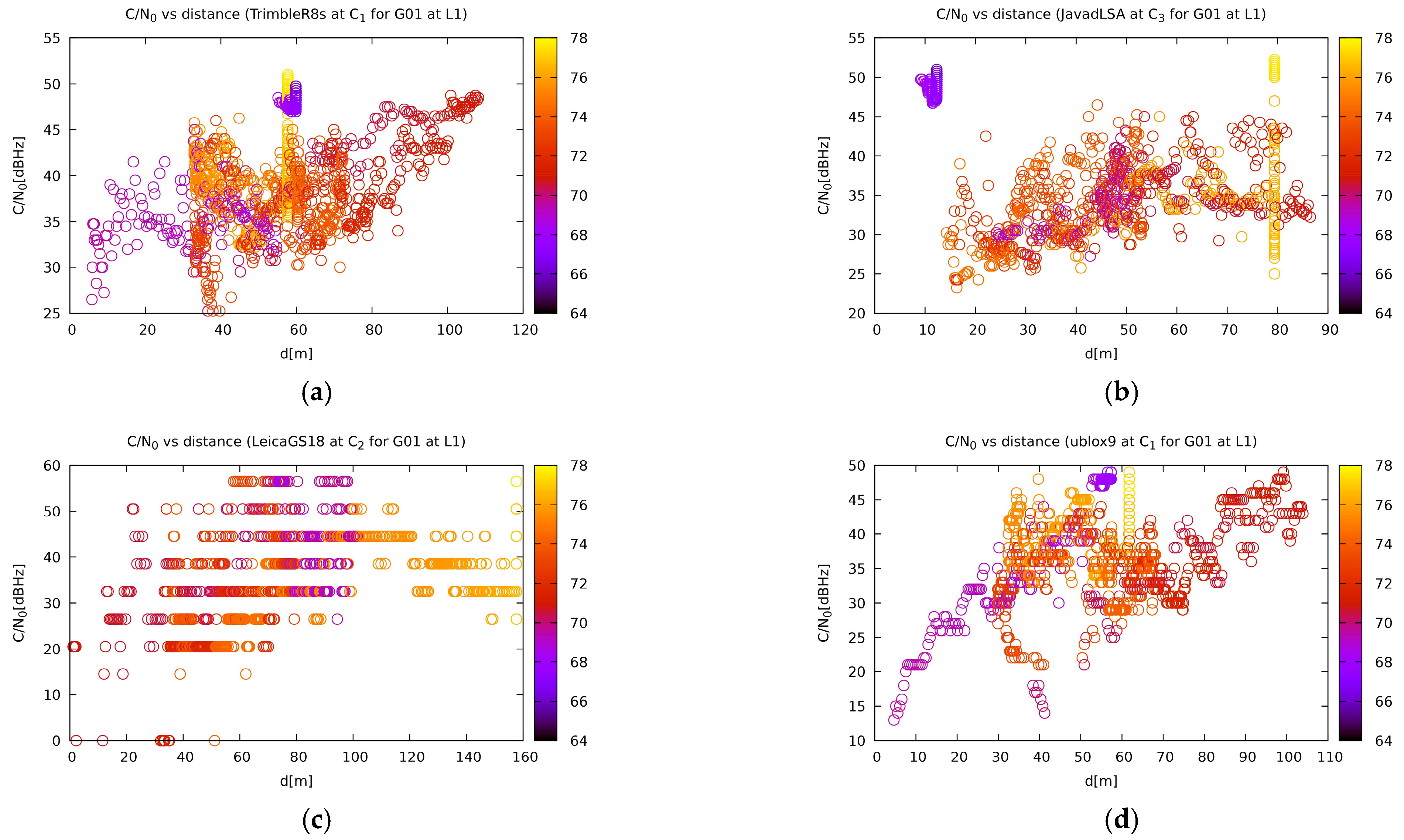 Sensors 21 01446 g012