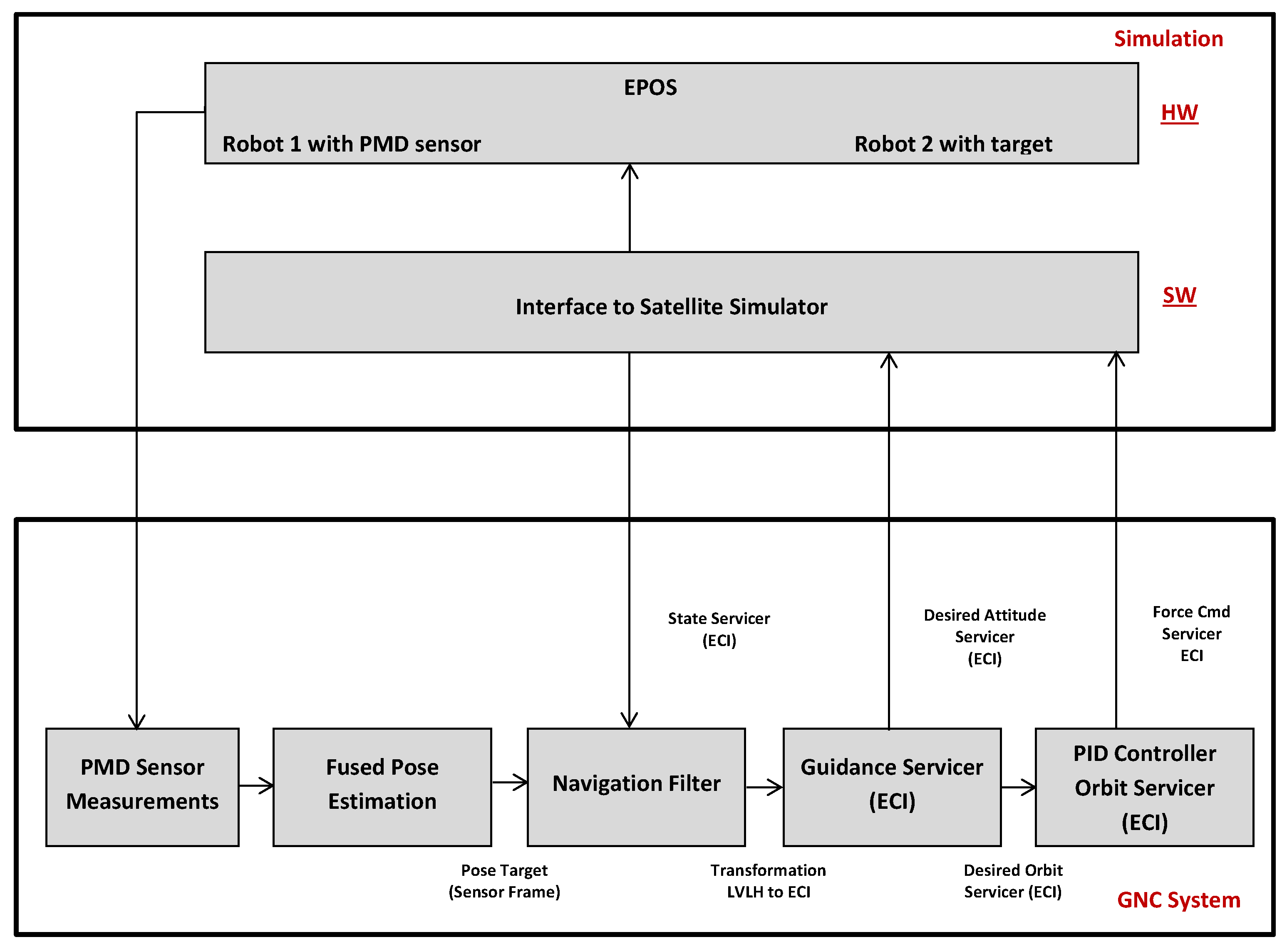 Sensors 21 01455 g001 Sensors 21 01455 g001