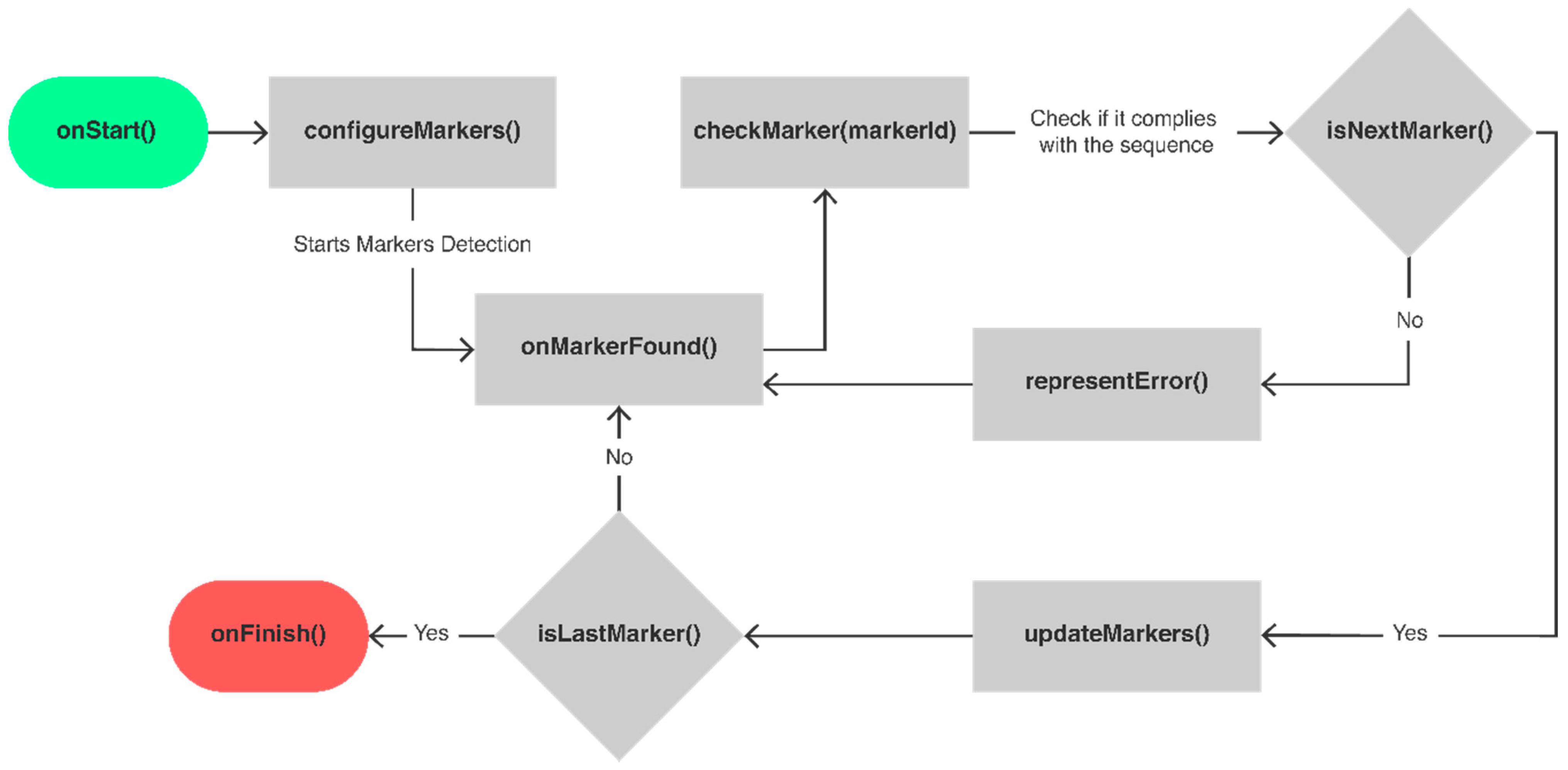 Sensors 21 01456 g008